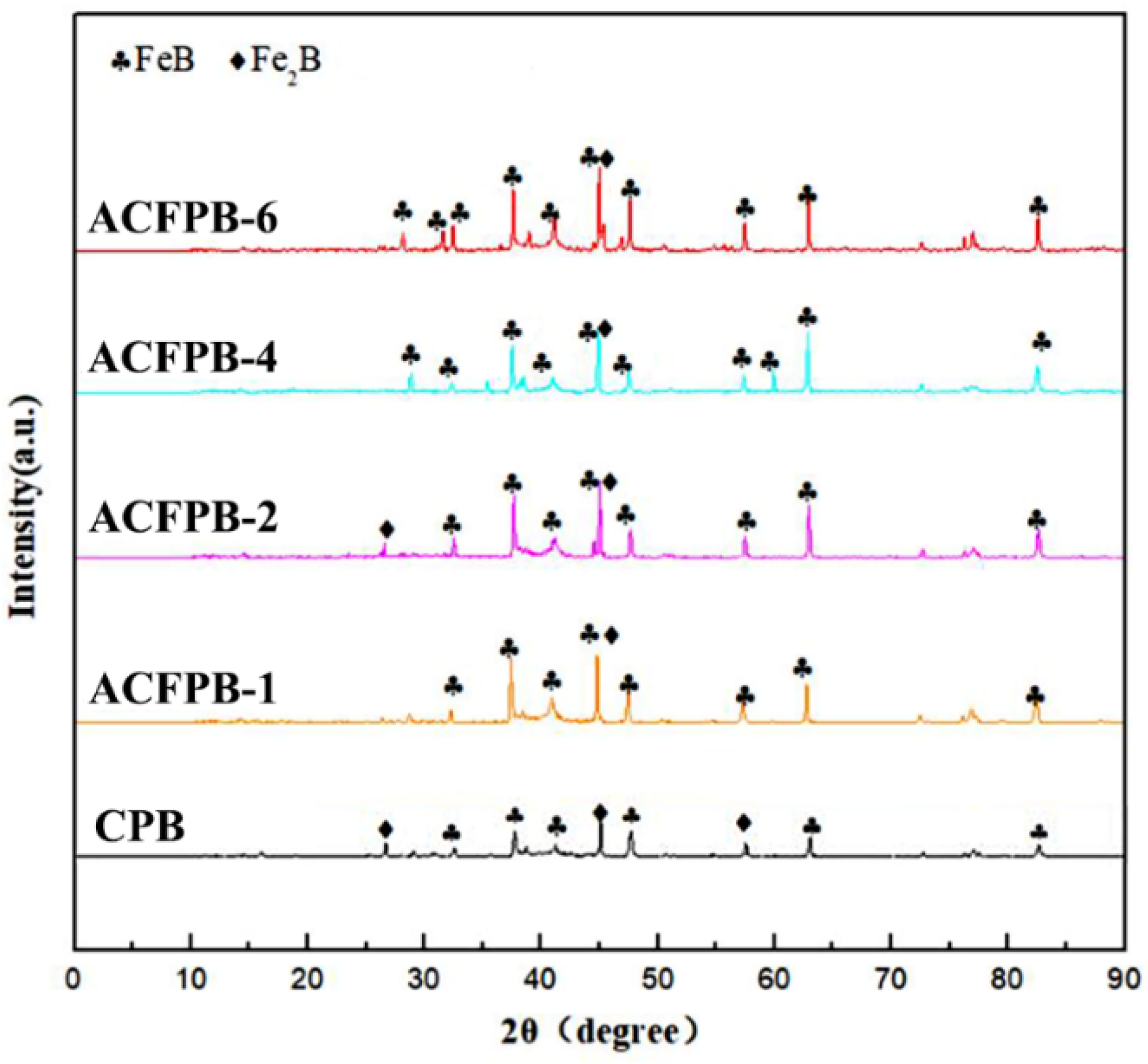 Coatings 15 00039 g003
