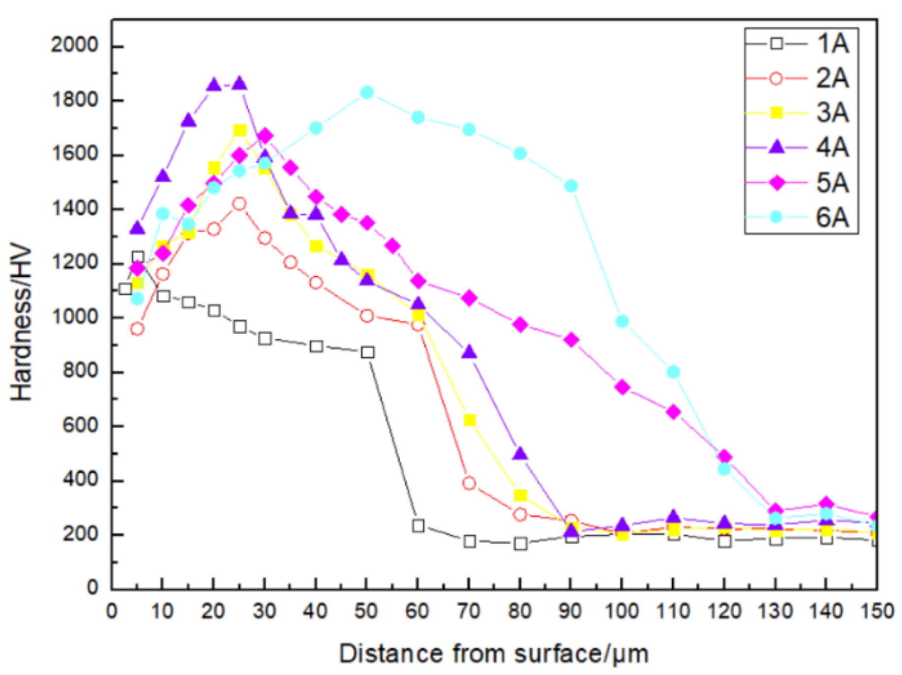 Coatings 15 00039 g005