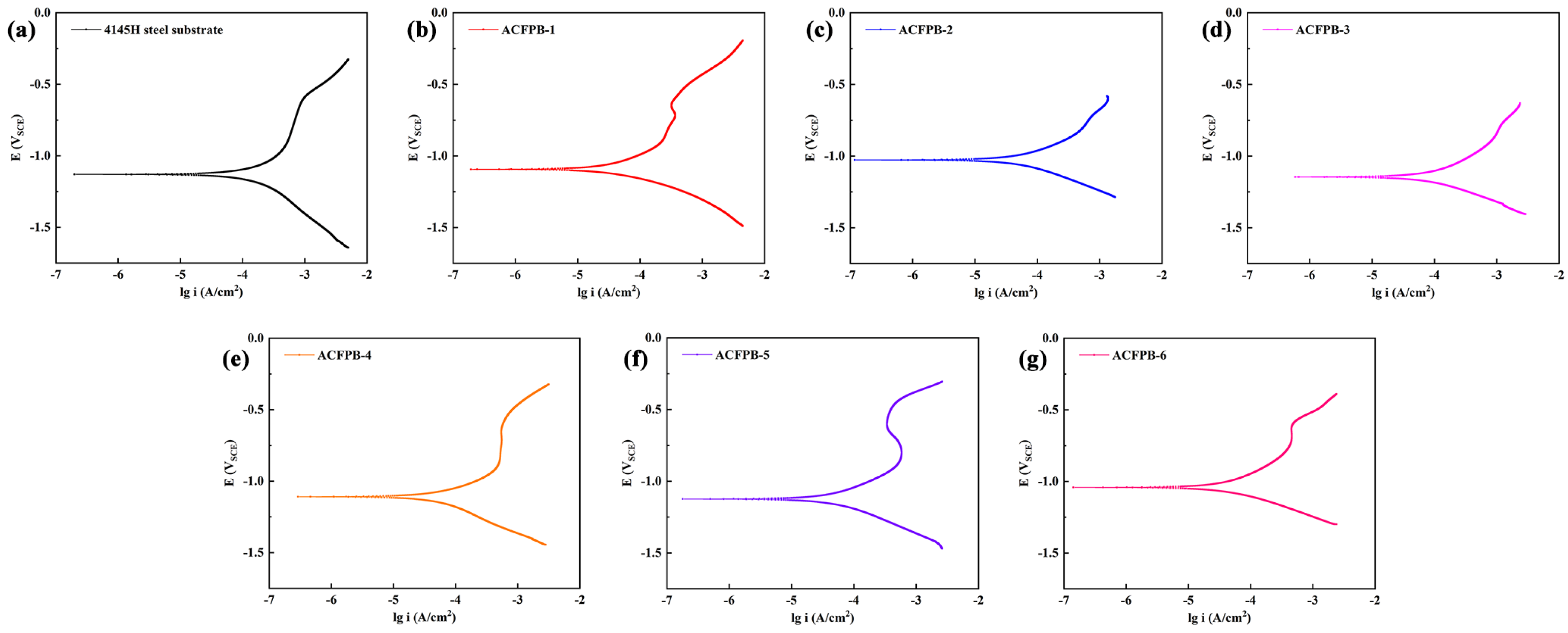 Coatings 15 00039 g006