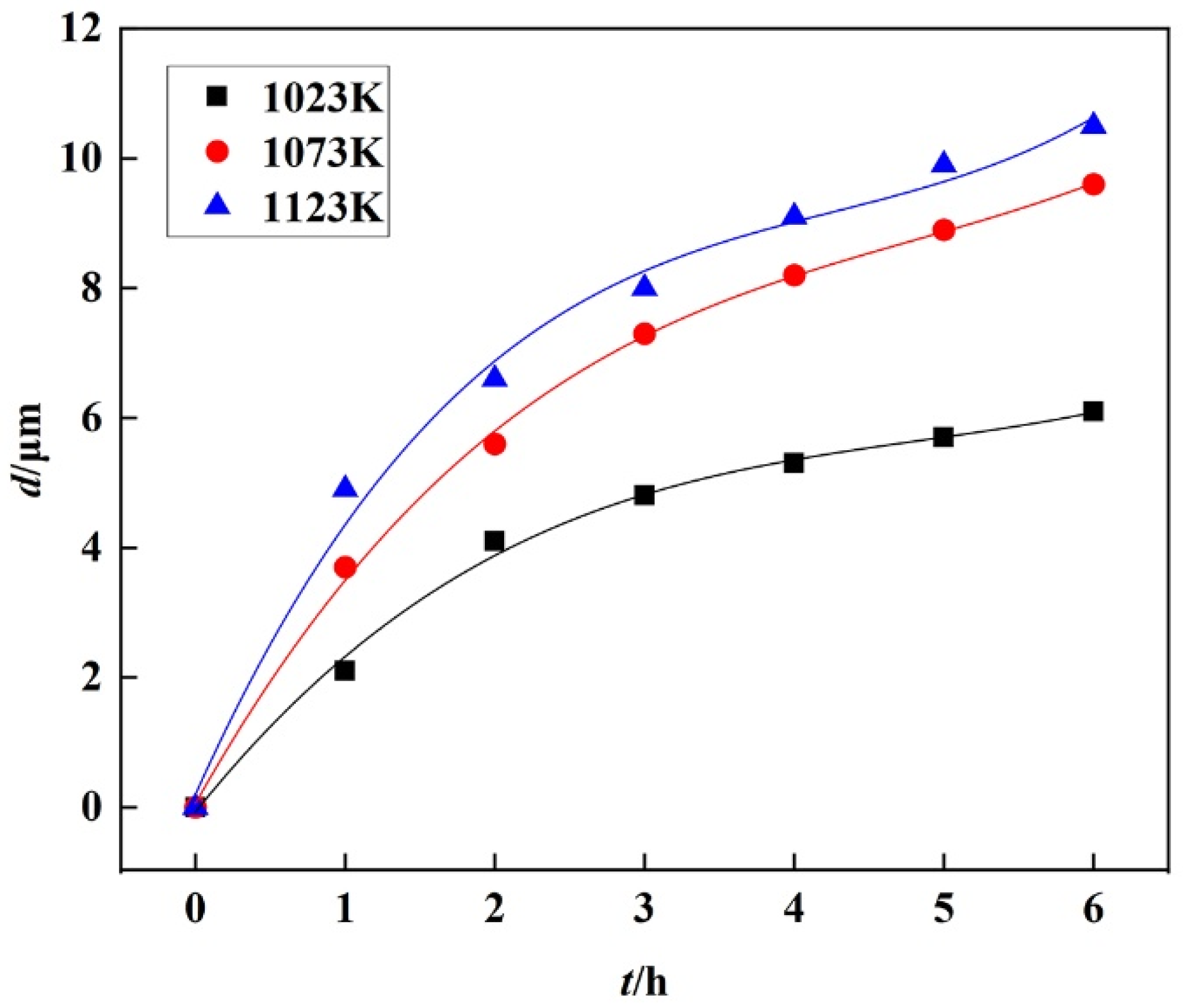 Coatings 15 00039 g007