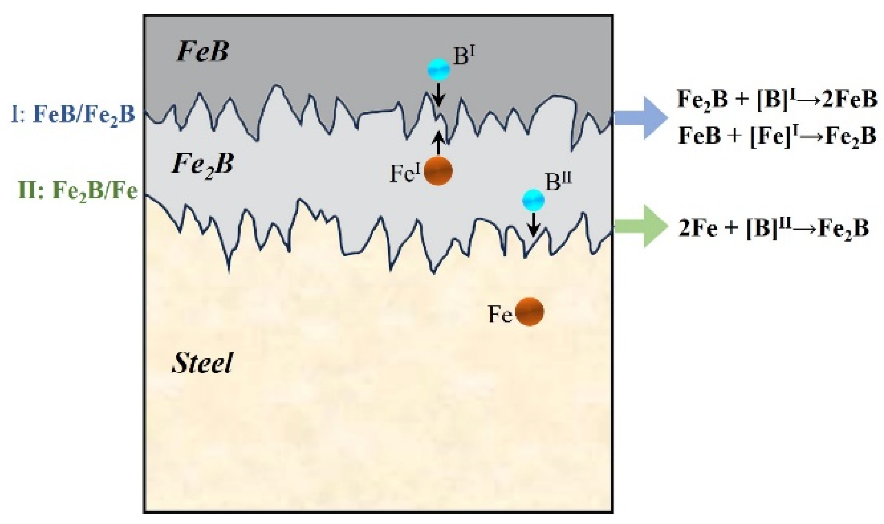 Coatings 15 00039 g010
