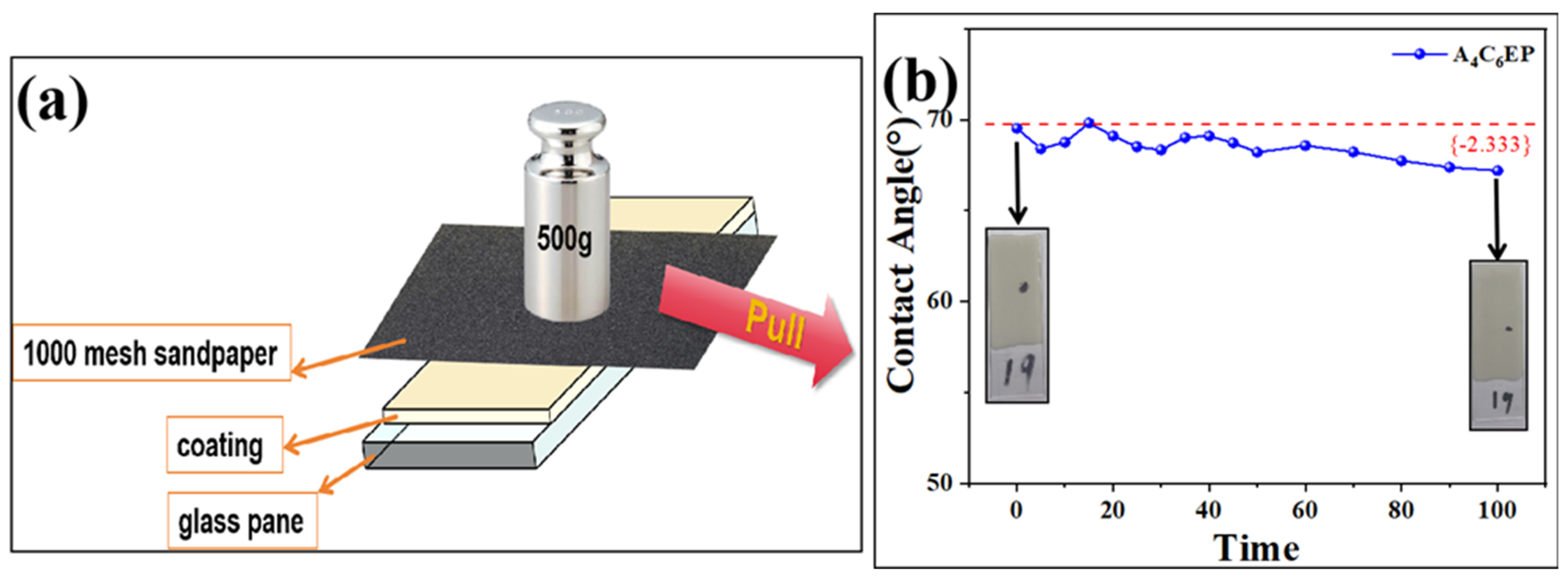 Coatings 15 00041 g007