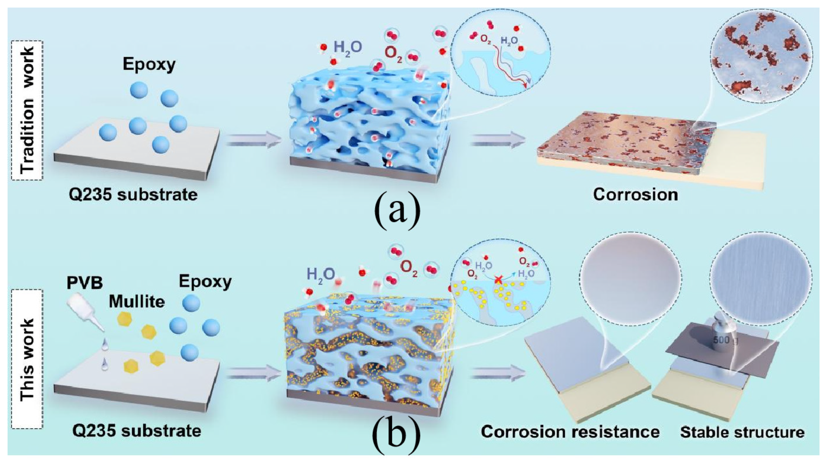 Coatings 15 00041 g008