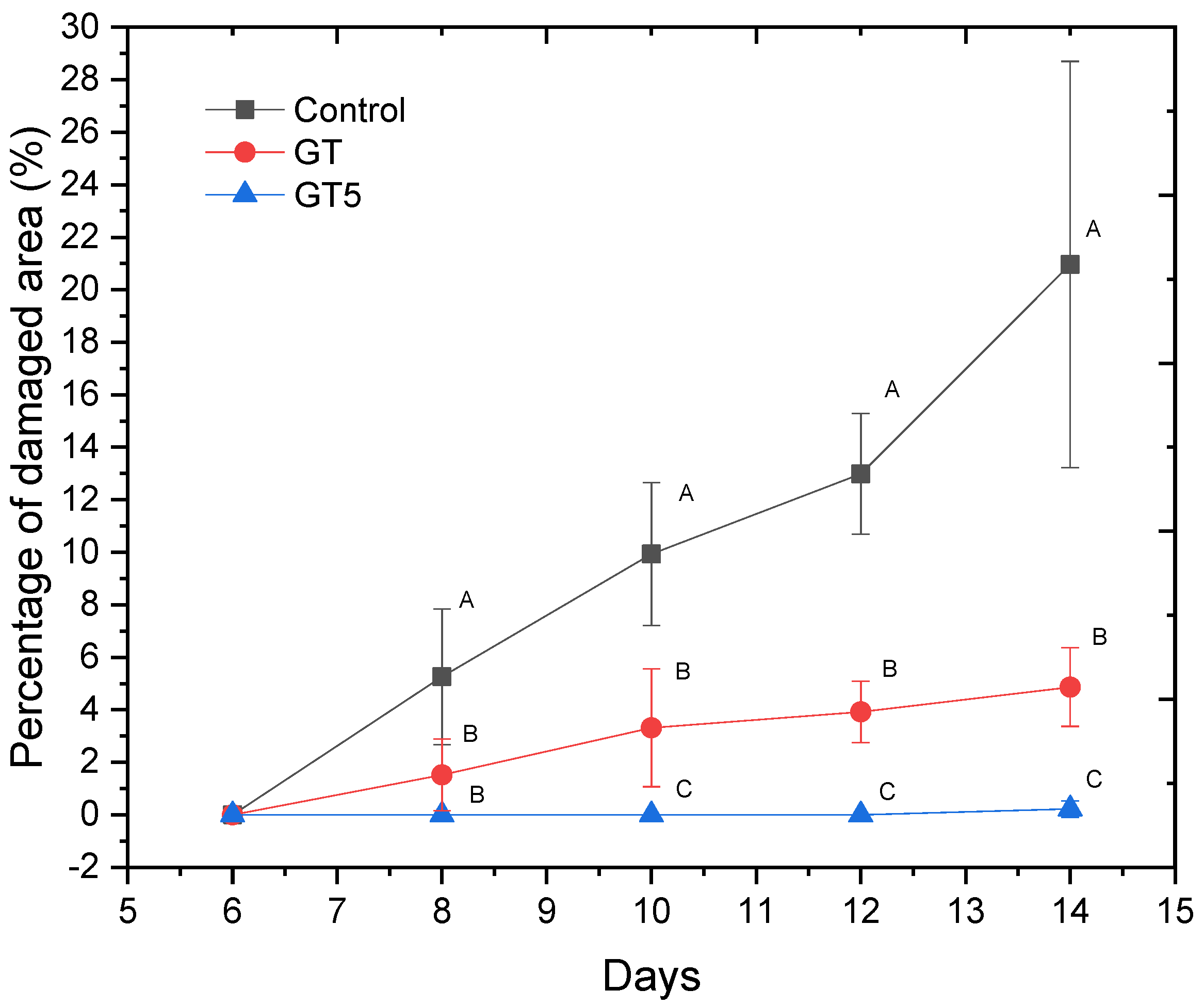 Coatings 15 00044 g005
