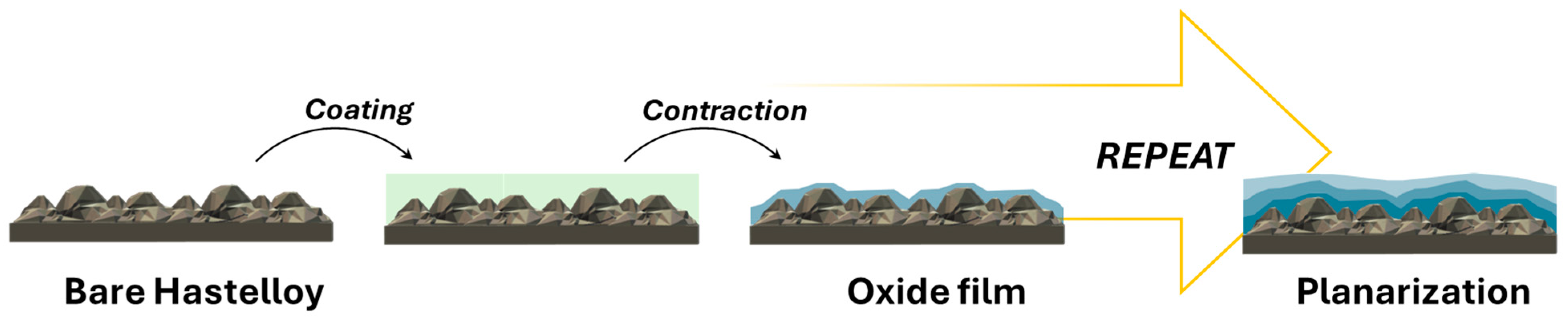Coatings 15 00045 g002