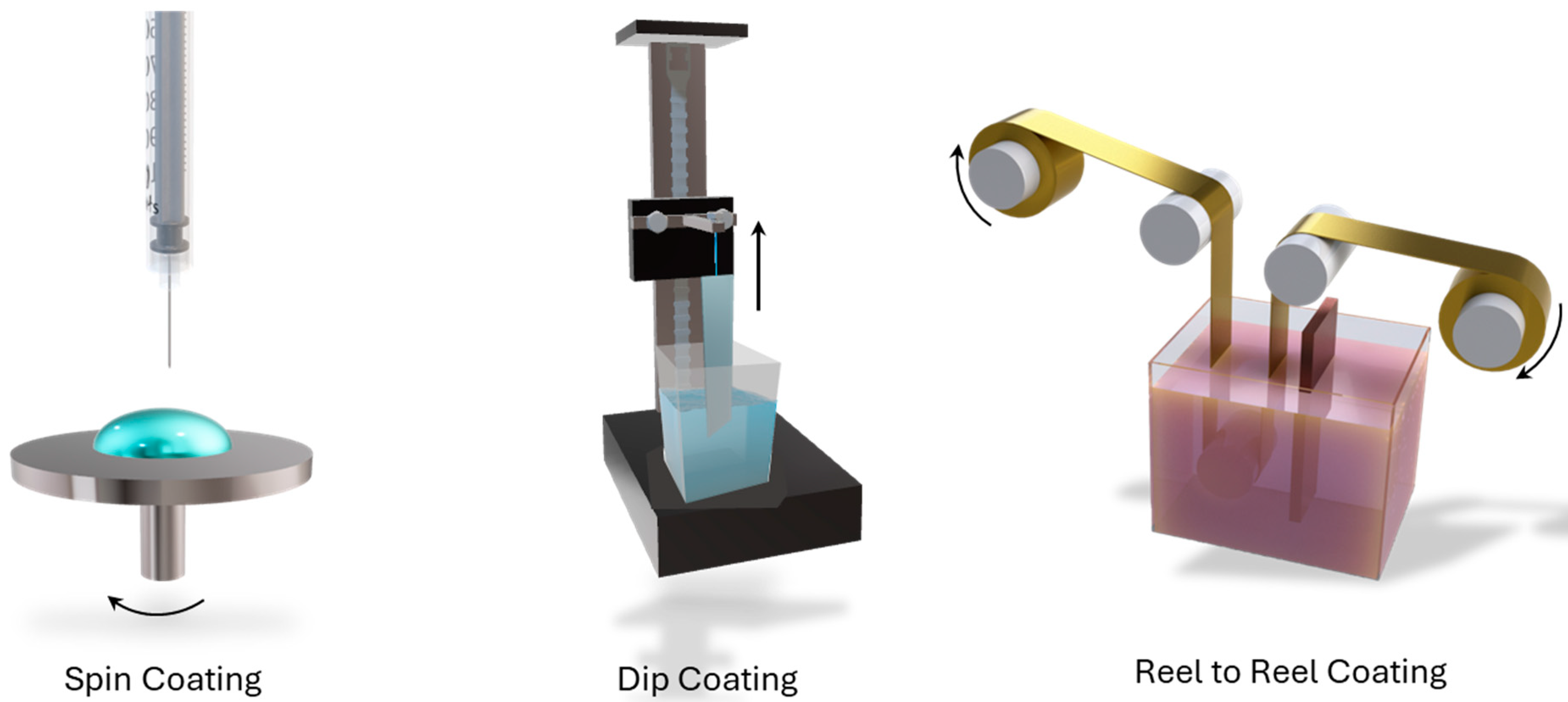 Coatings 15 00045 g003