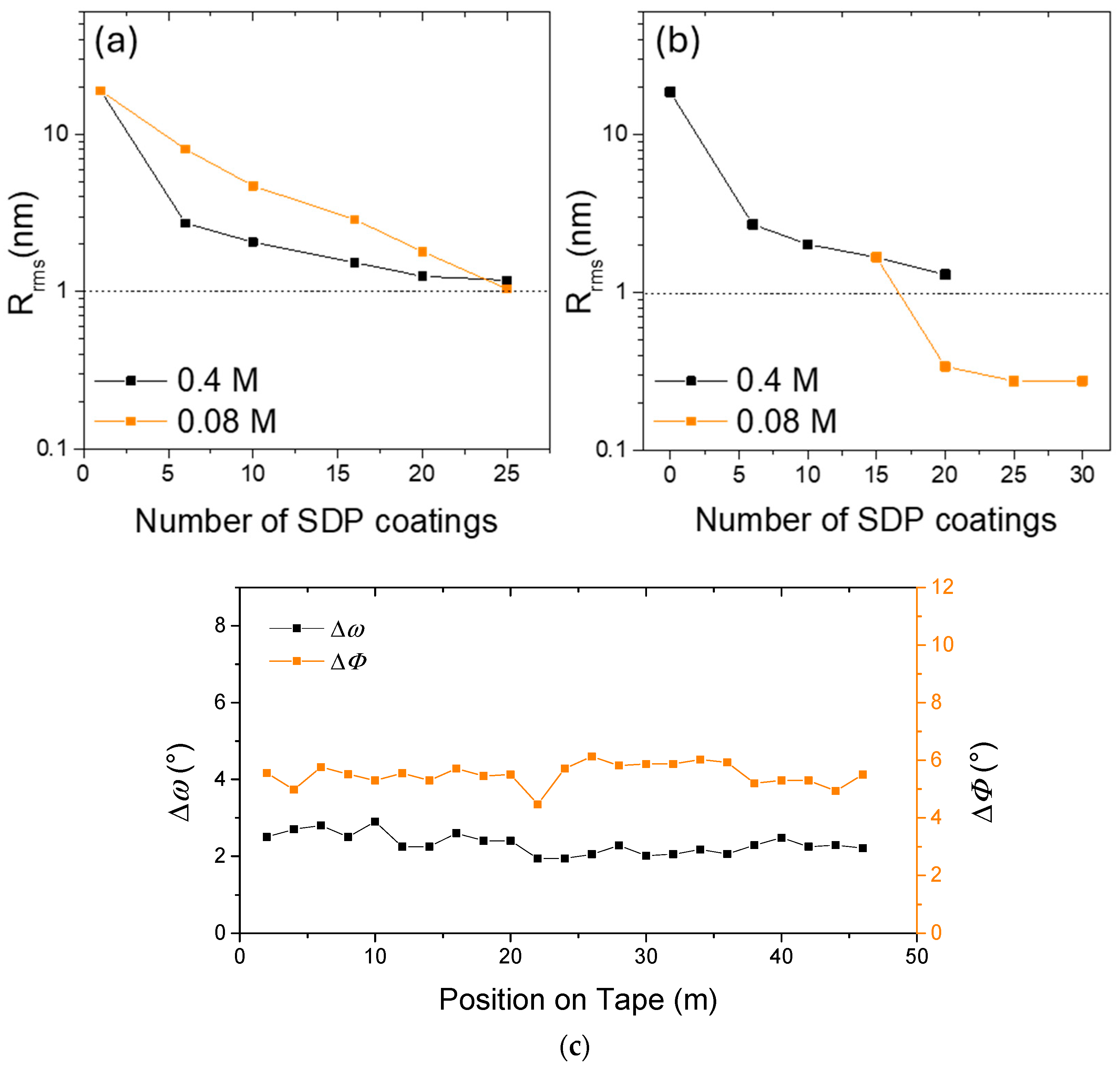 Coatings 15 00045 g004