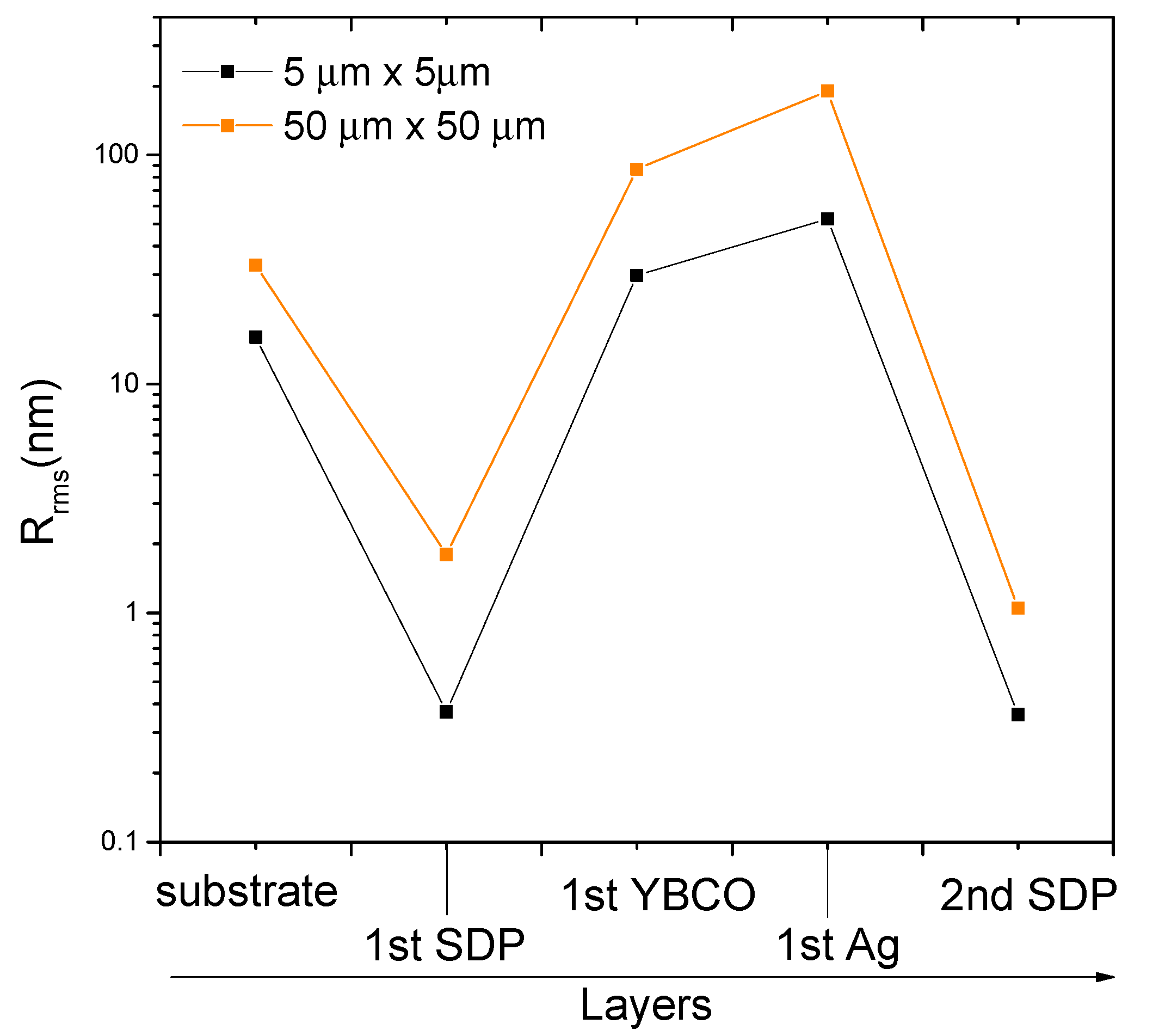 Coatings 15 00045 g006