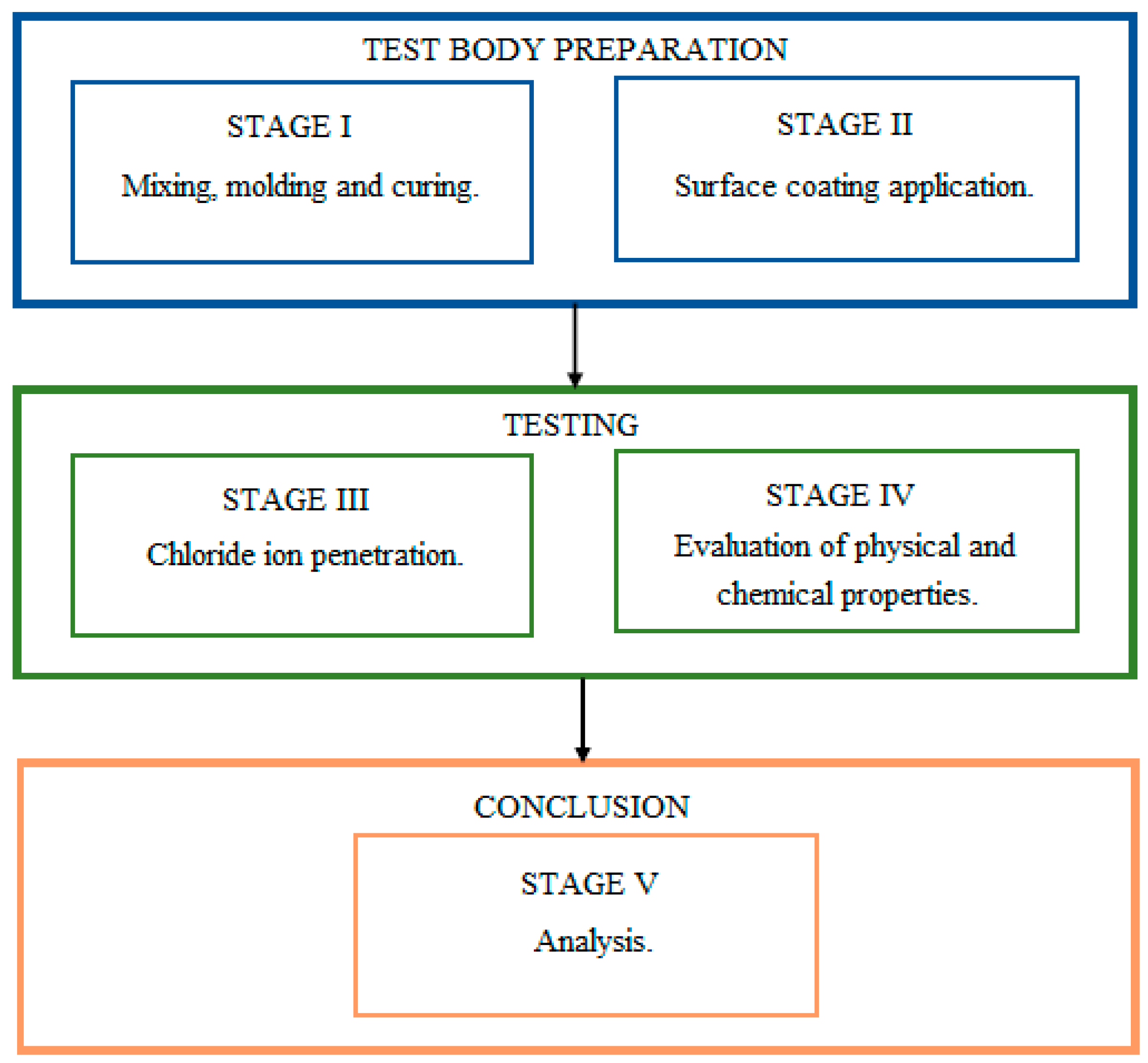 Coatings 15 00046 g001