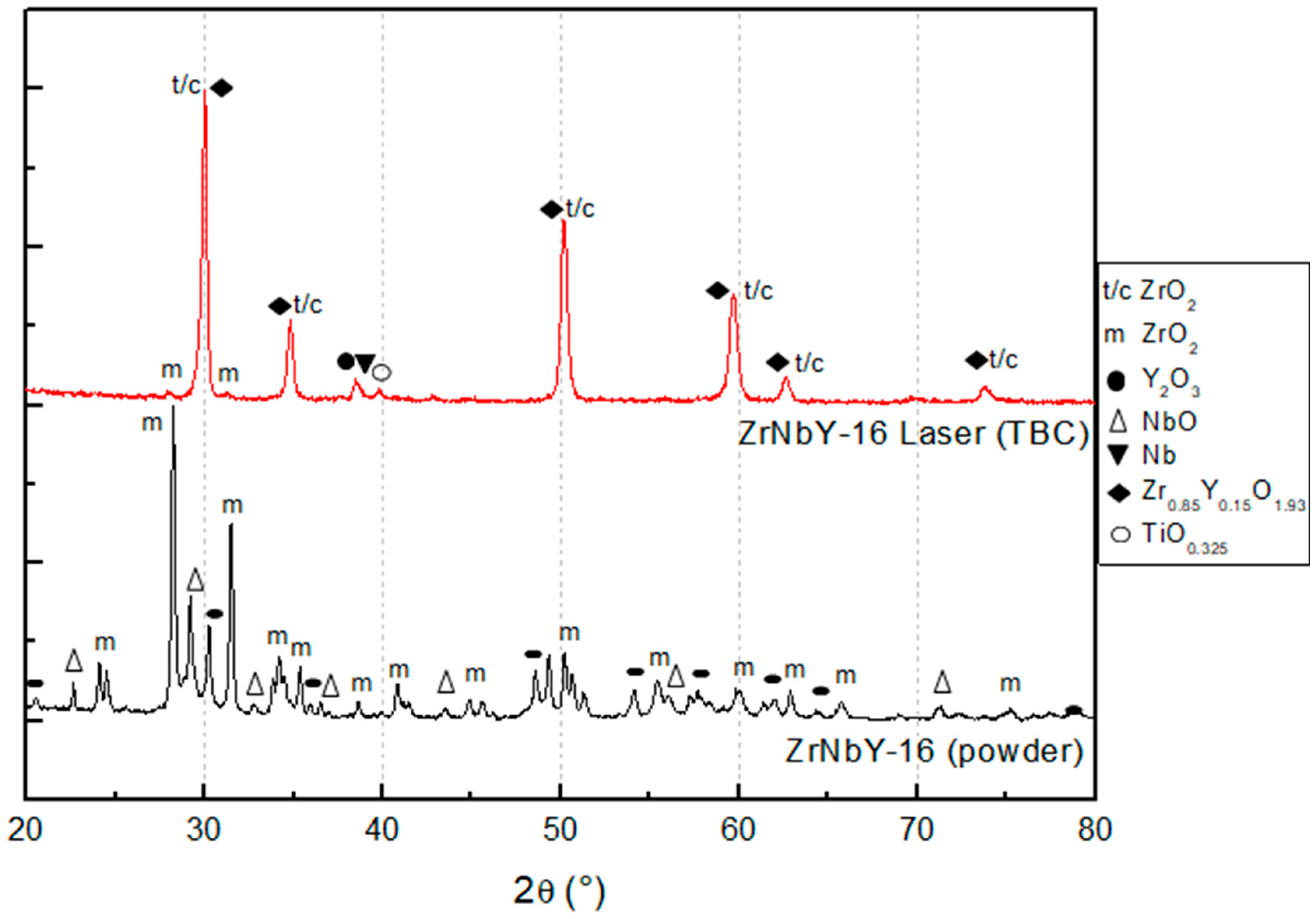 Coatings 15 00047 g007 Coatings 15 00047 g007