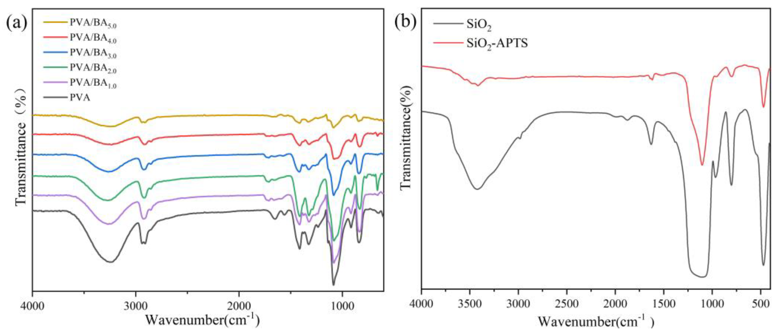 Coatings 15 00048 g004