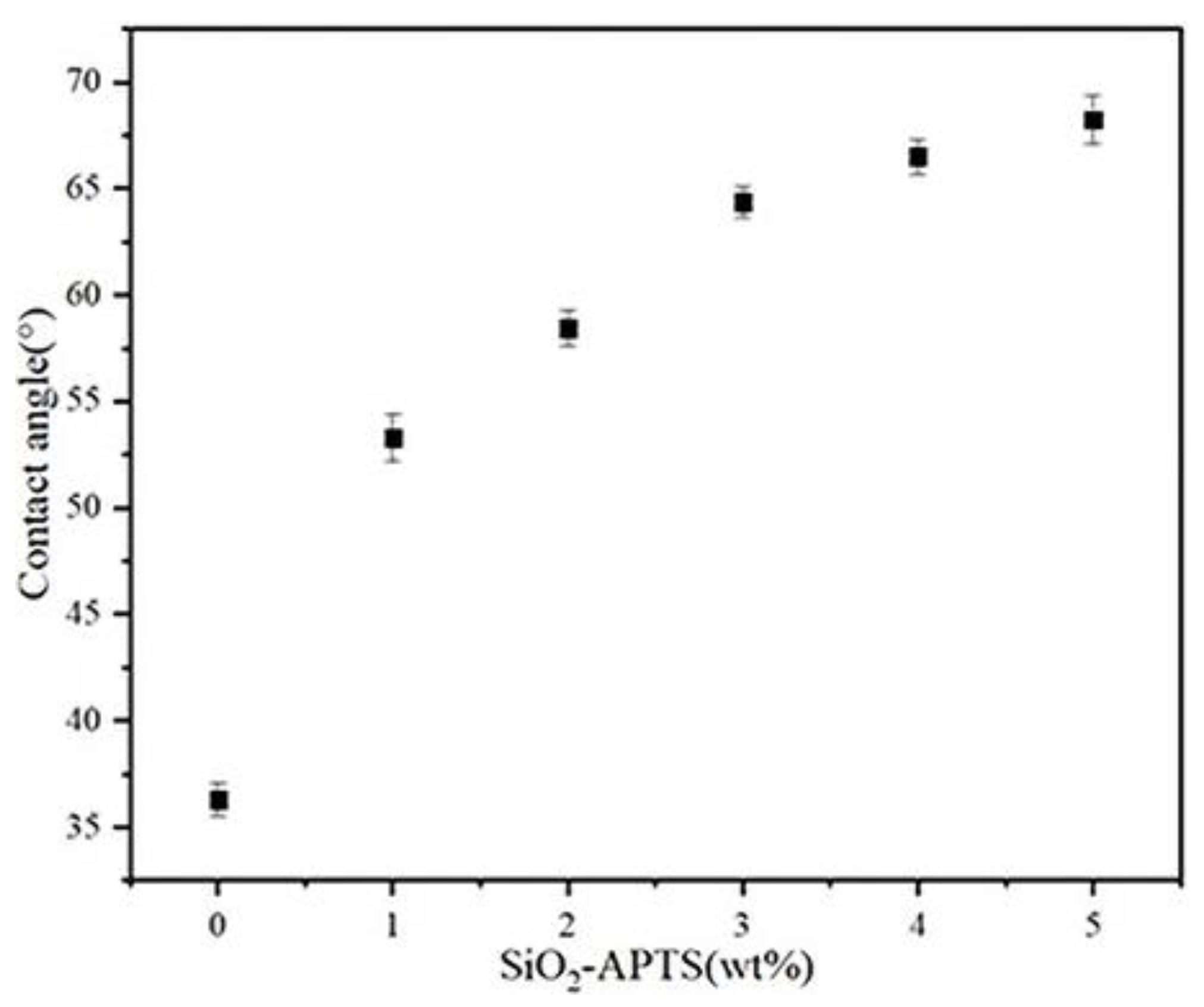 Coatings 15 00048 g005