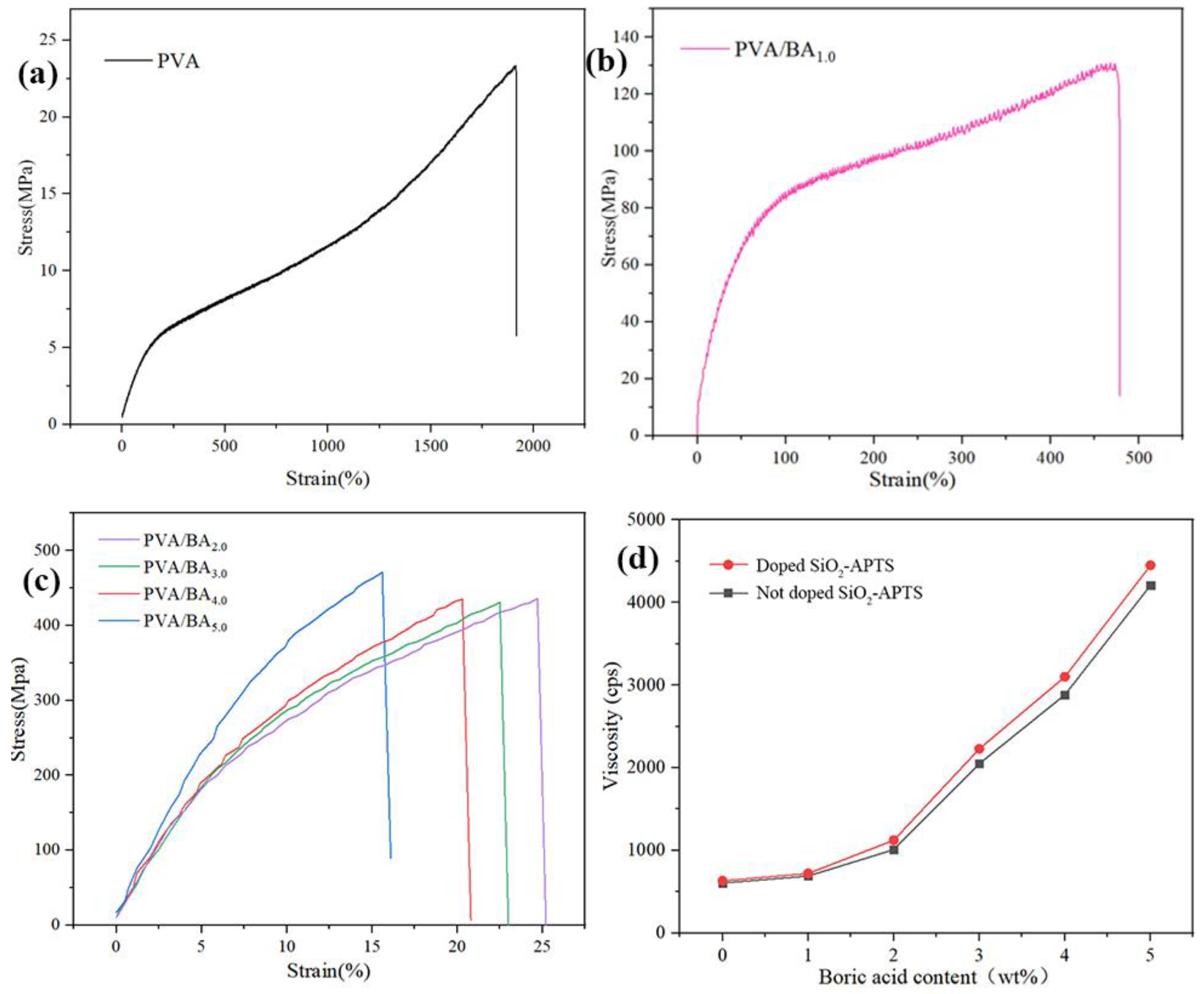 Coatings 15 00048 g007