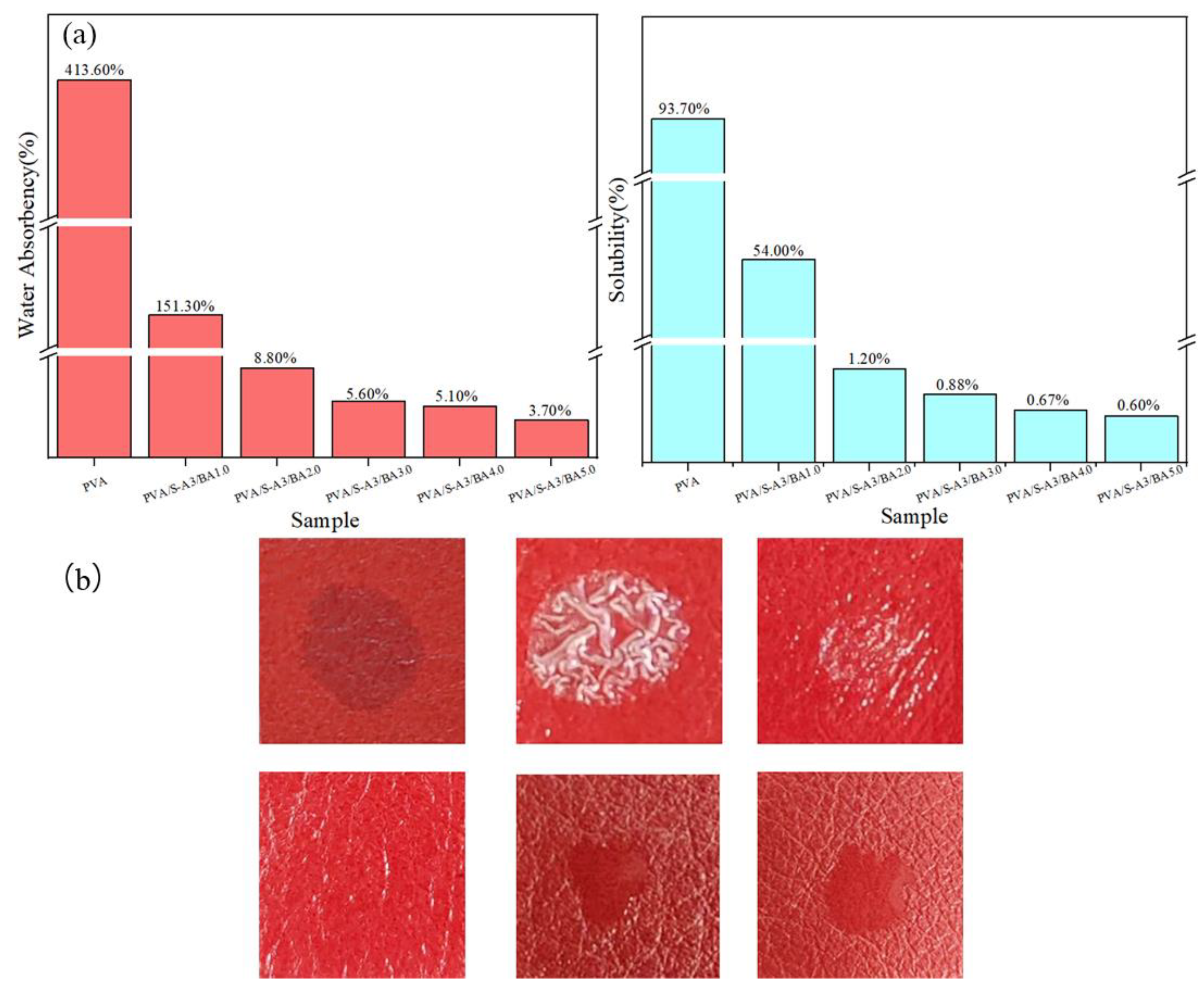 Coatings 15 00048 g009