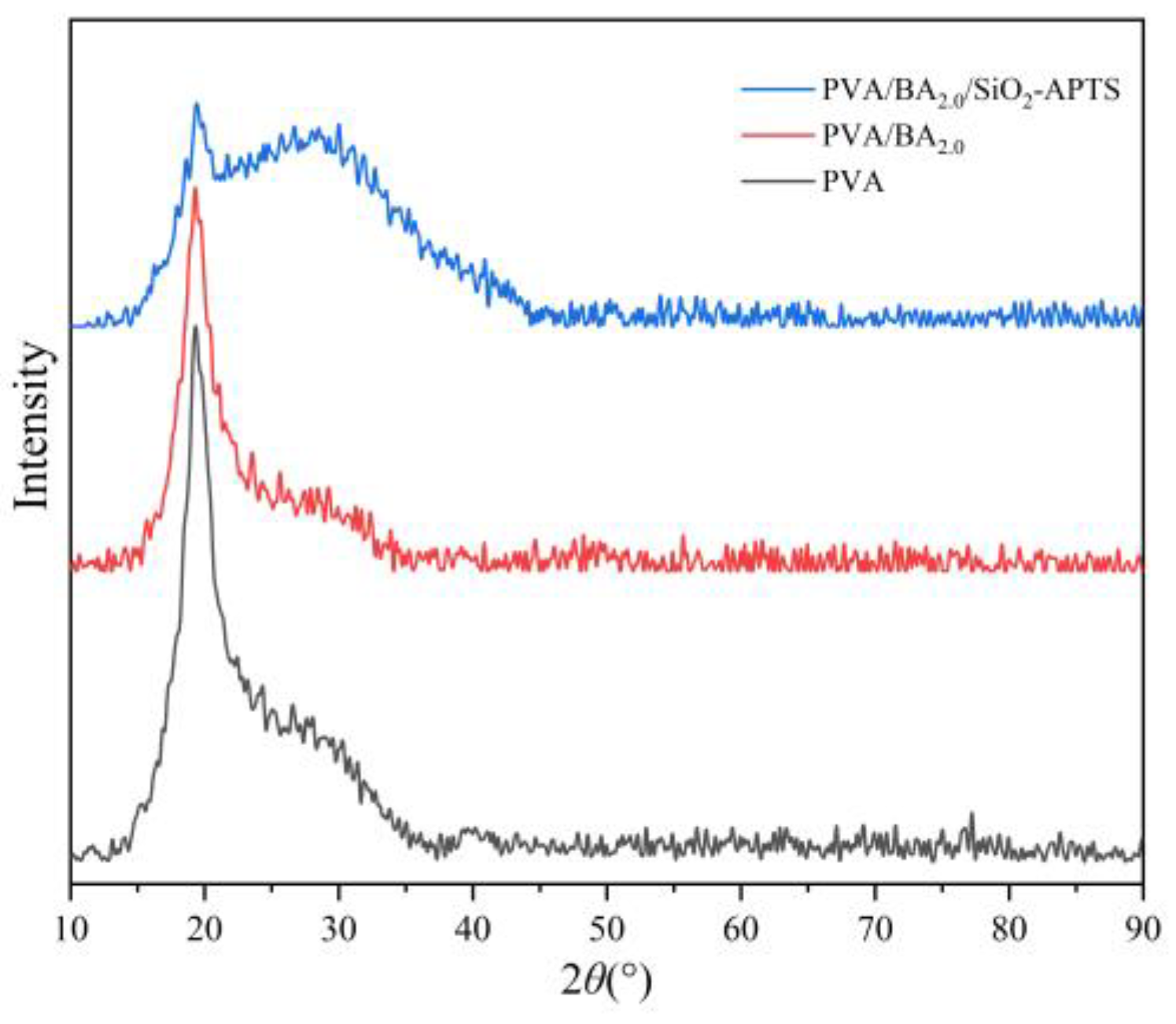 Coatings 15 00048 g010