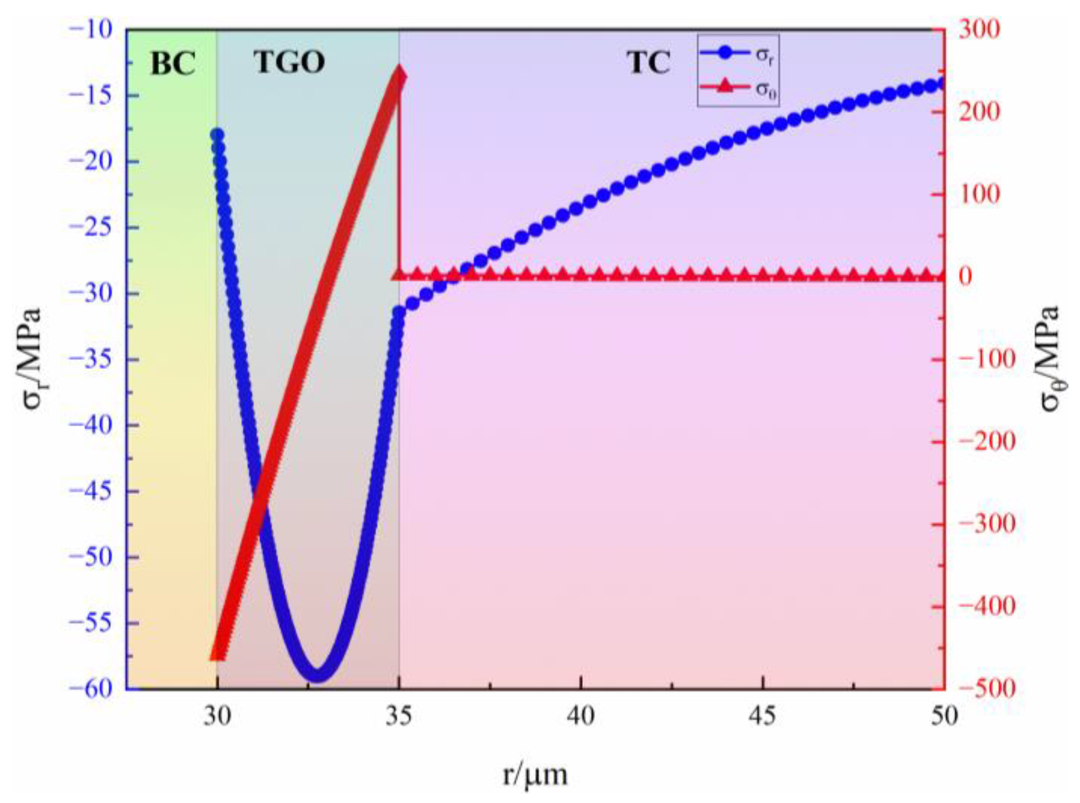 Coatings 15 00049 g006