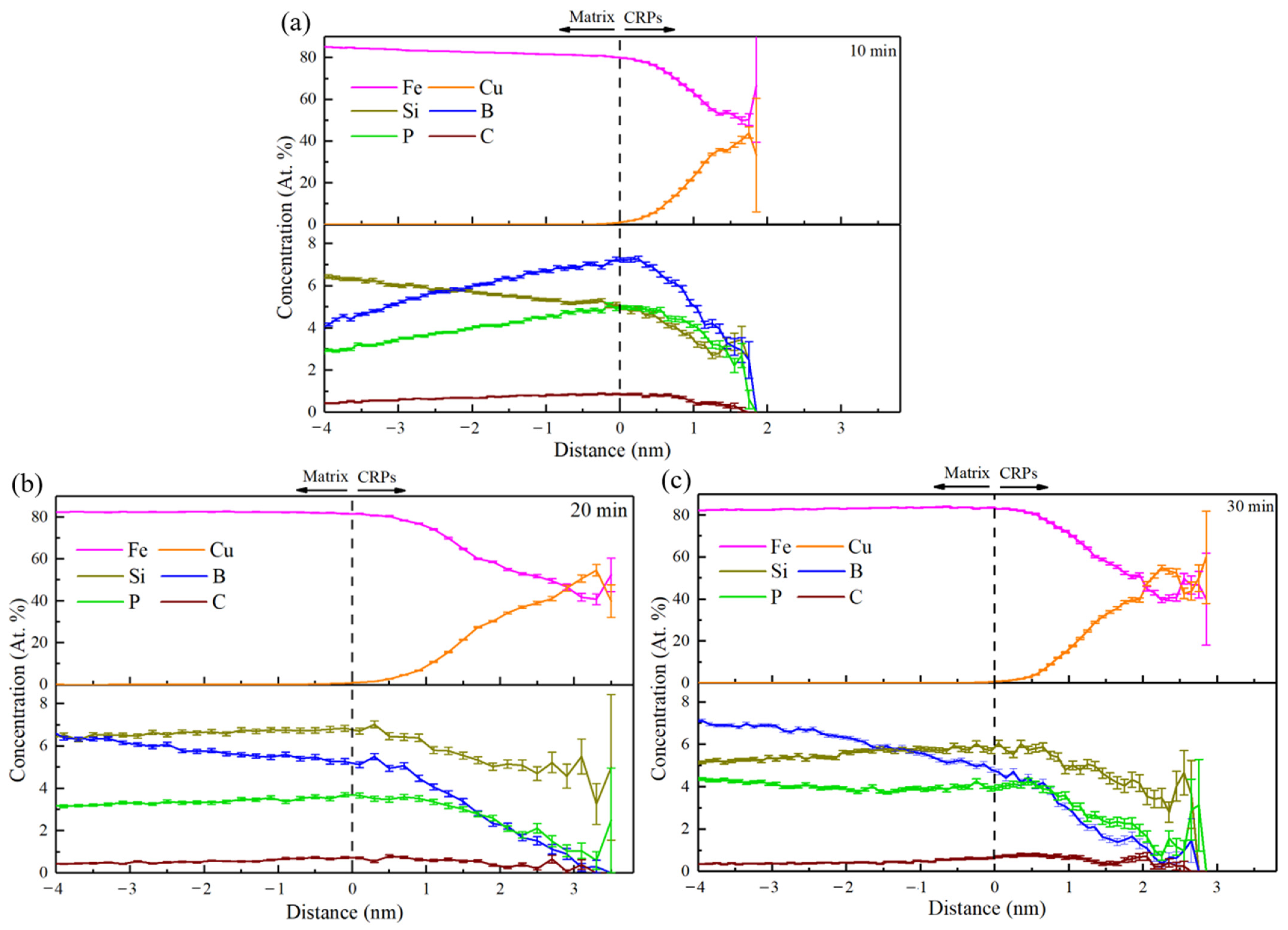 Coatings 15 00050 g006