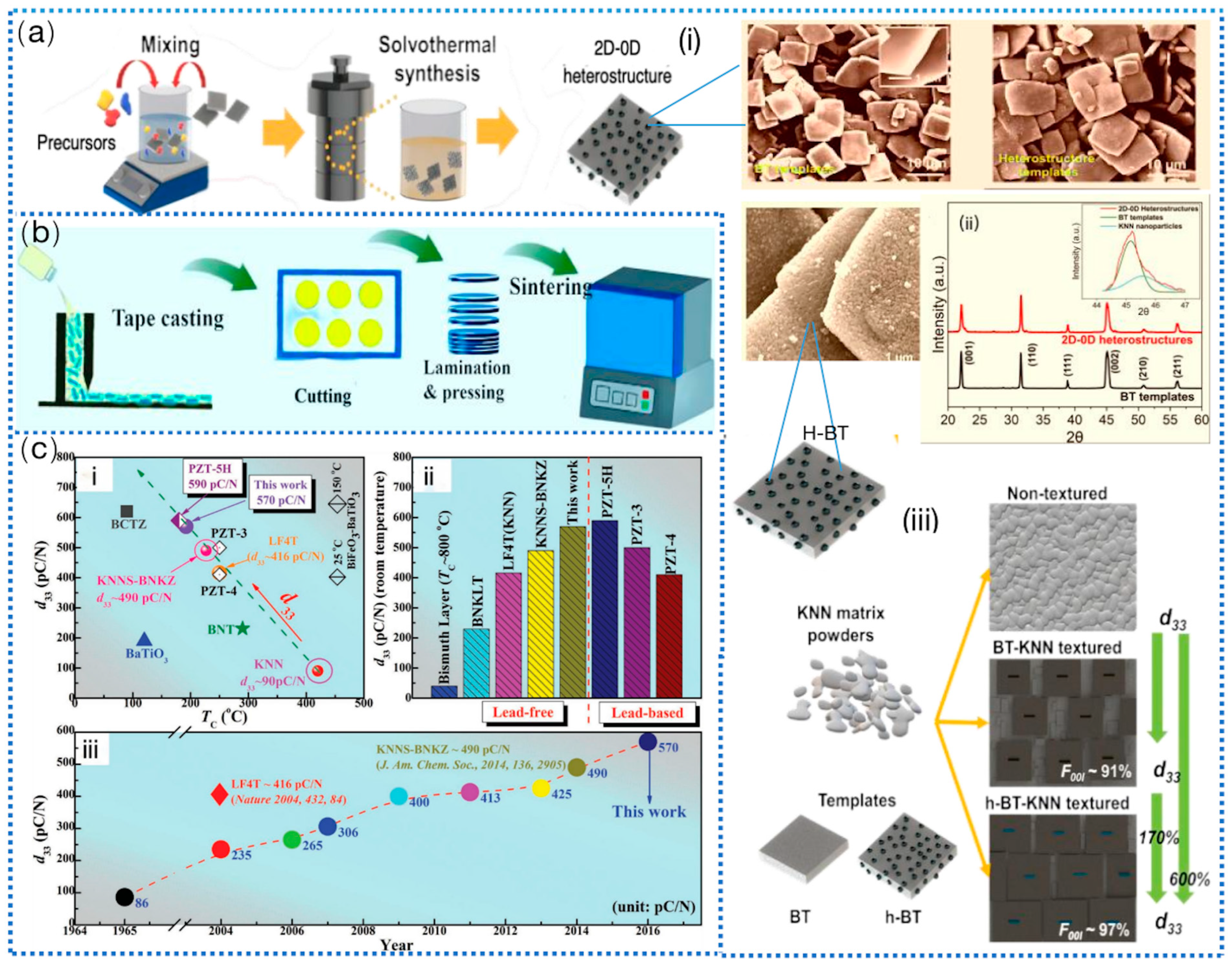 Coatings 15 00051 g009