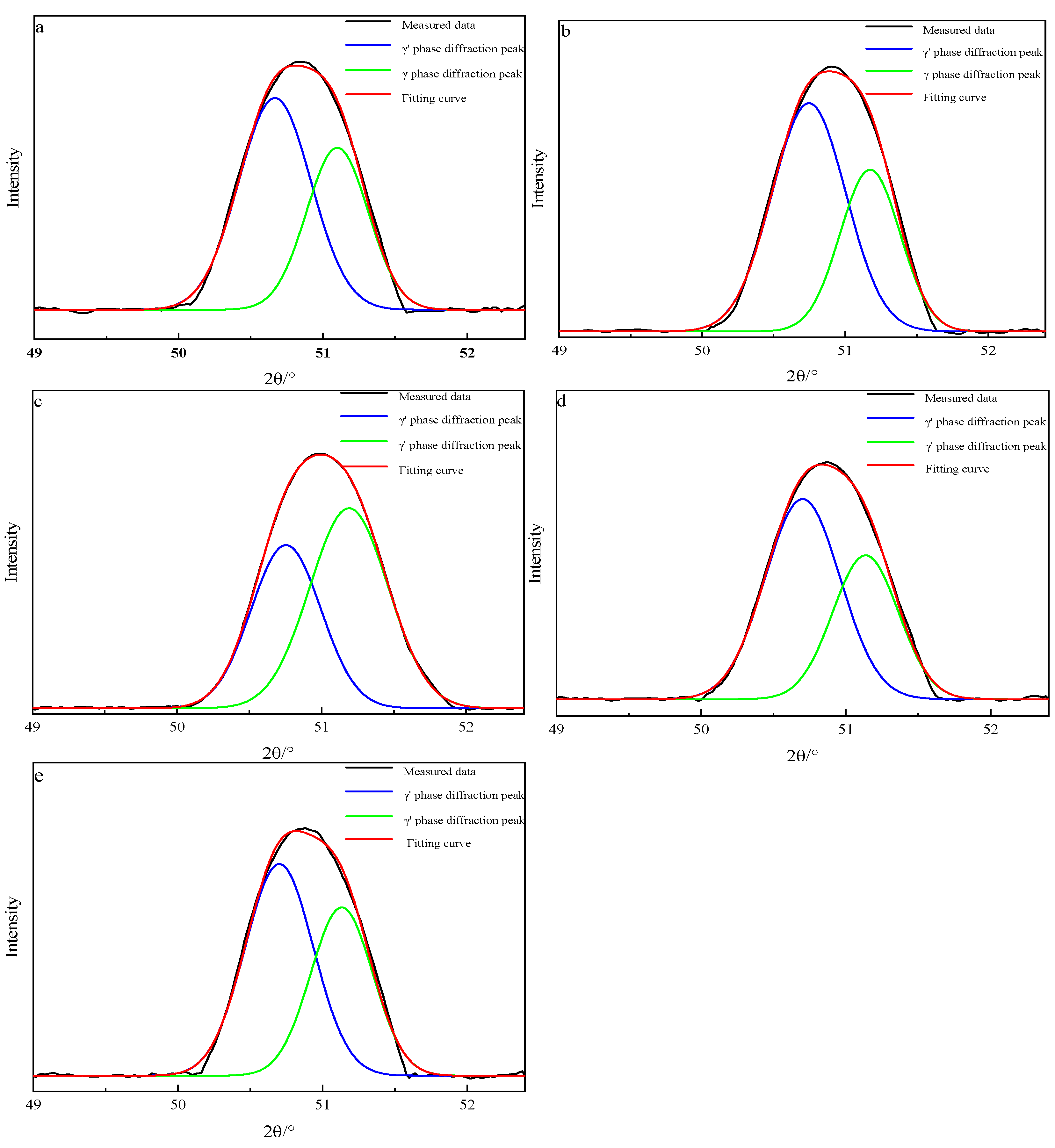 Coatings 15 00053 g004