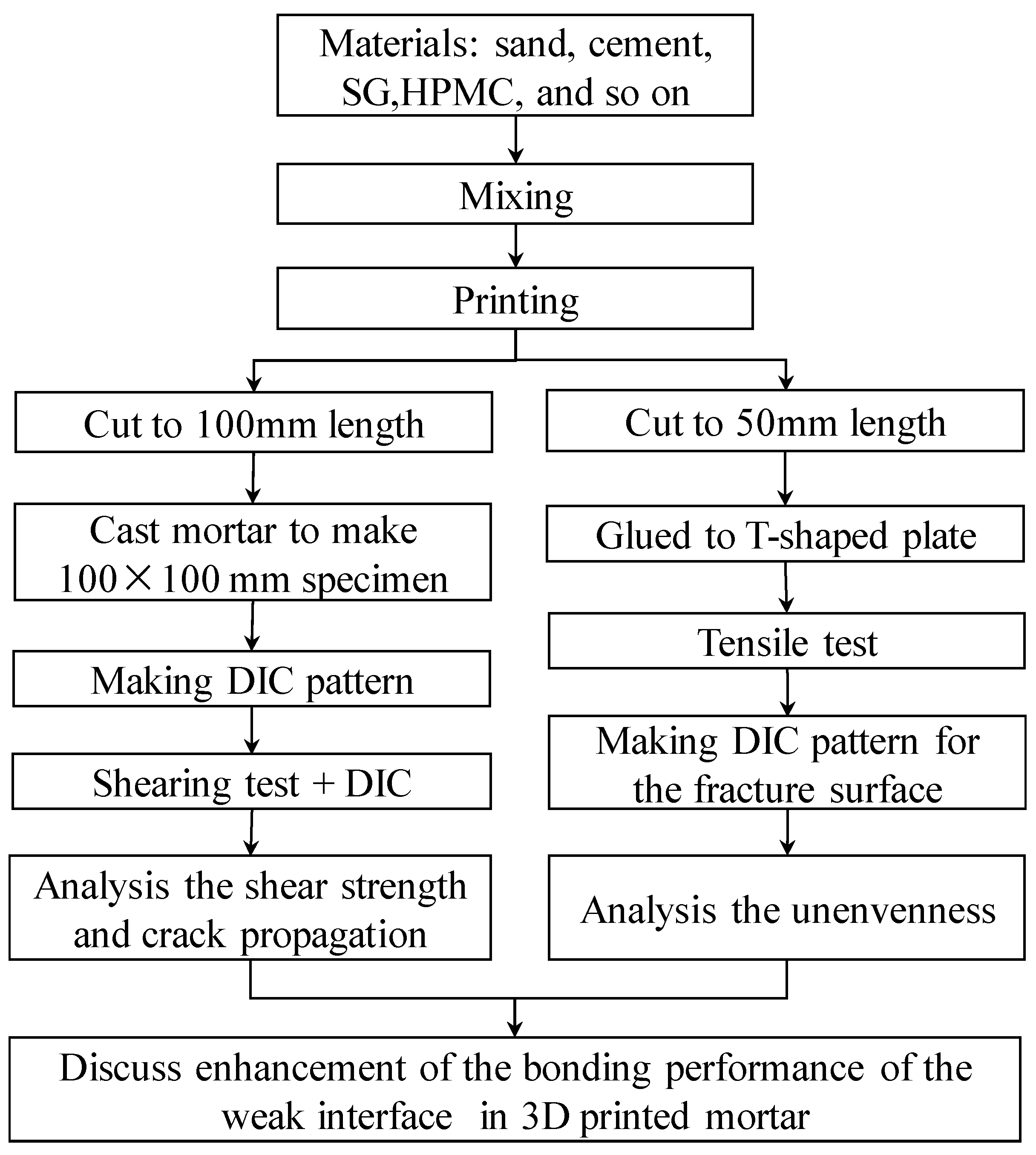 Coatings 15 00058 g005