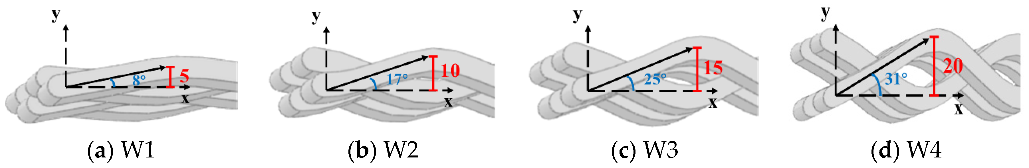 Coatings 15 00058 g012