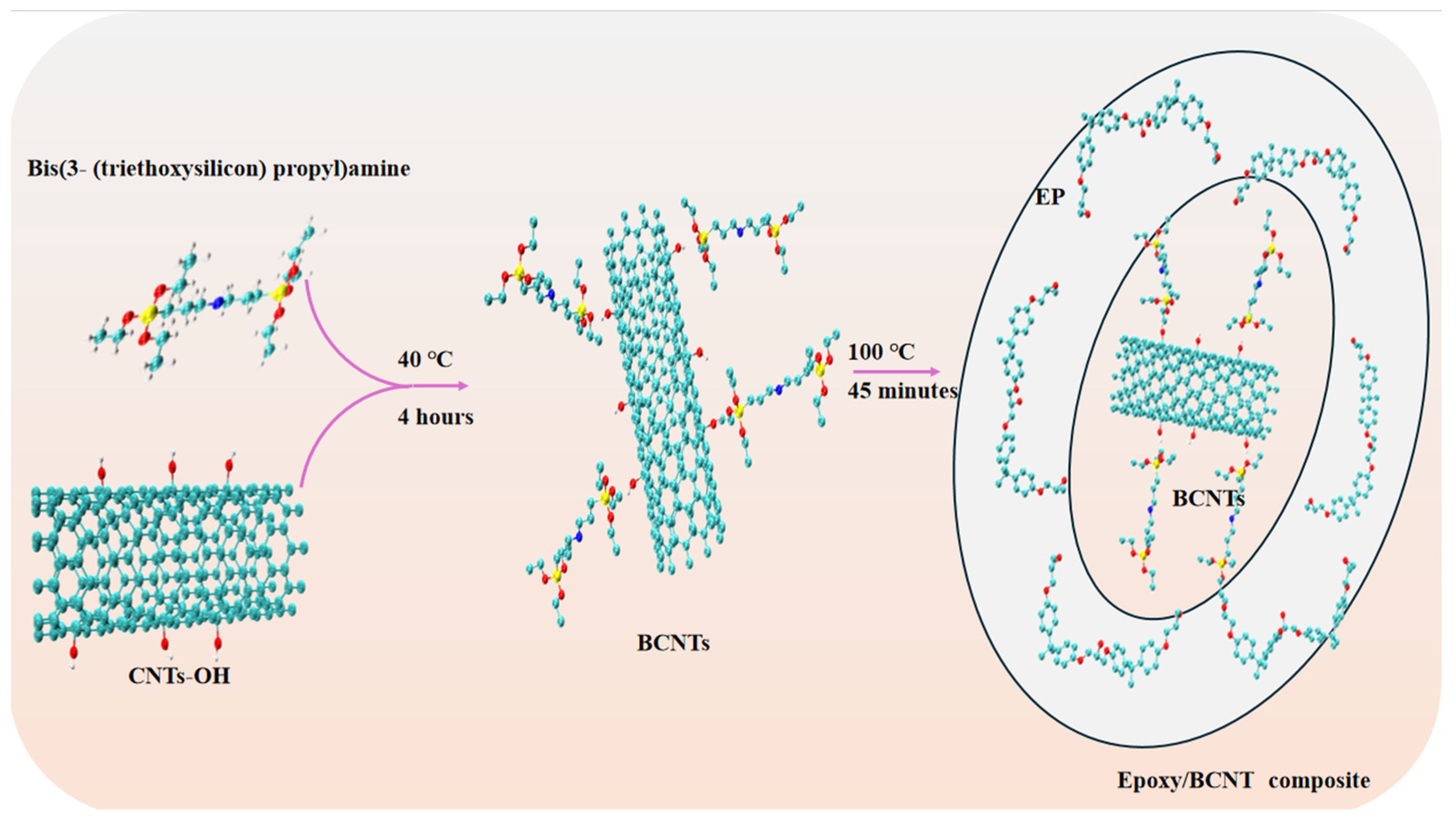 Coatings 15 00060 g001