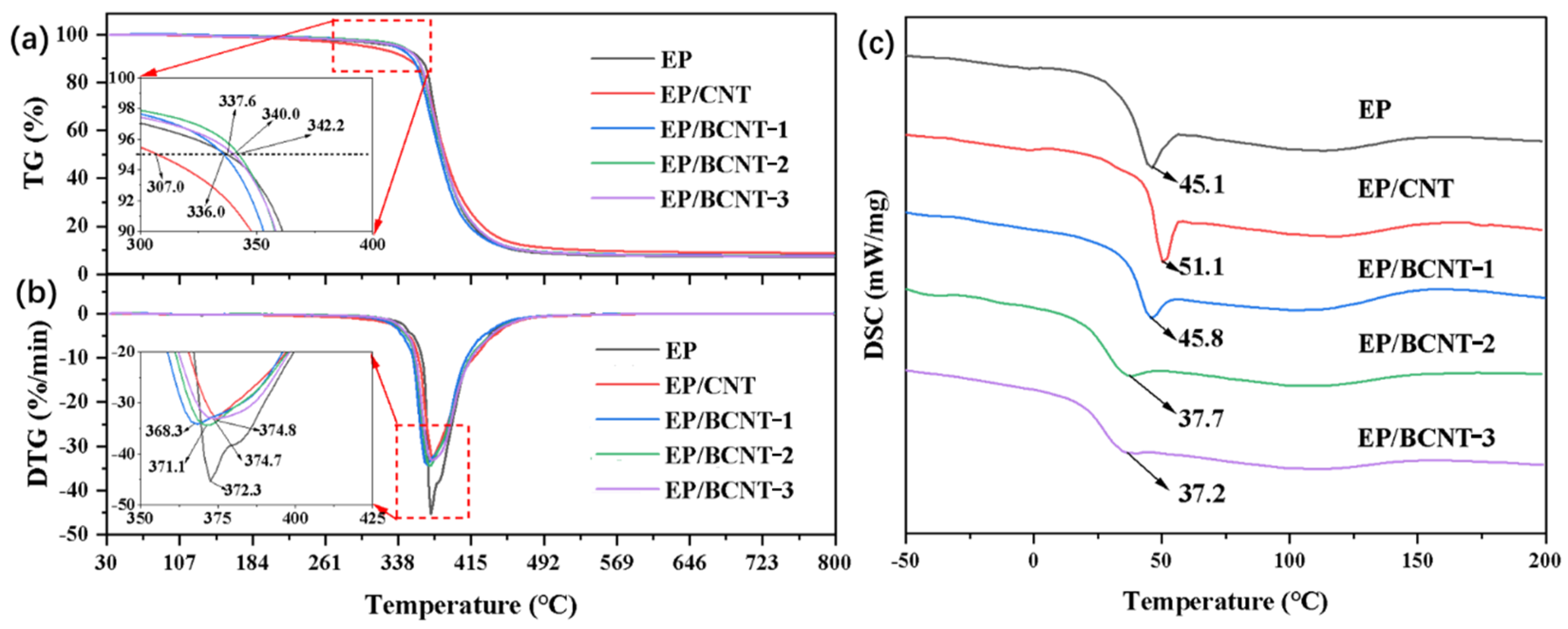 Coatings 15 00060 g003