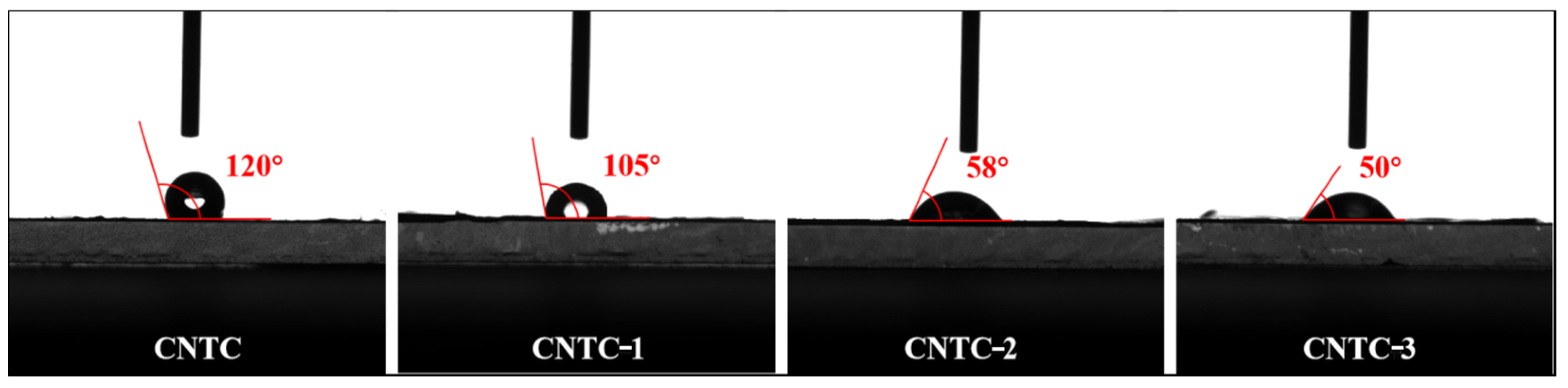 Coatings 15 00060 g005
