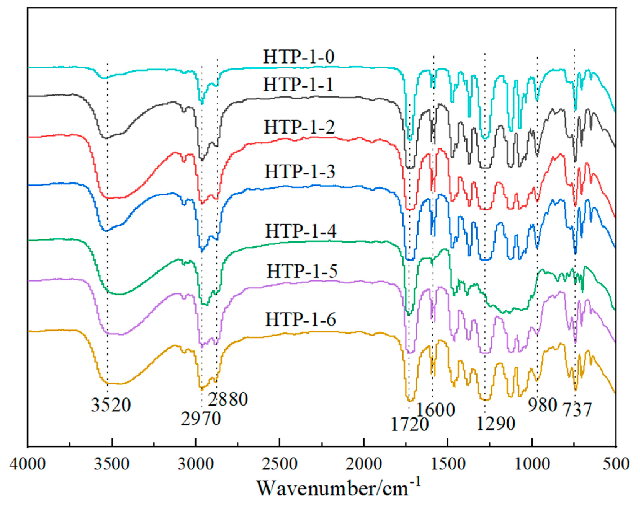 Coatings 15 00061 g001