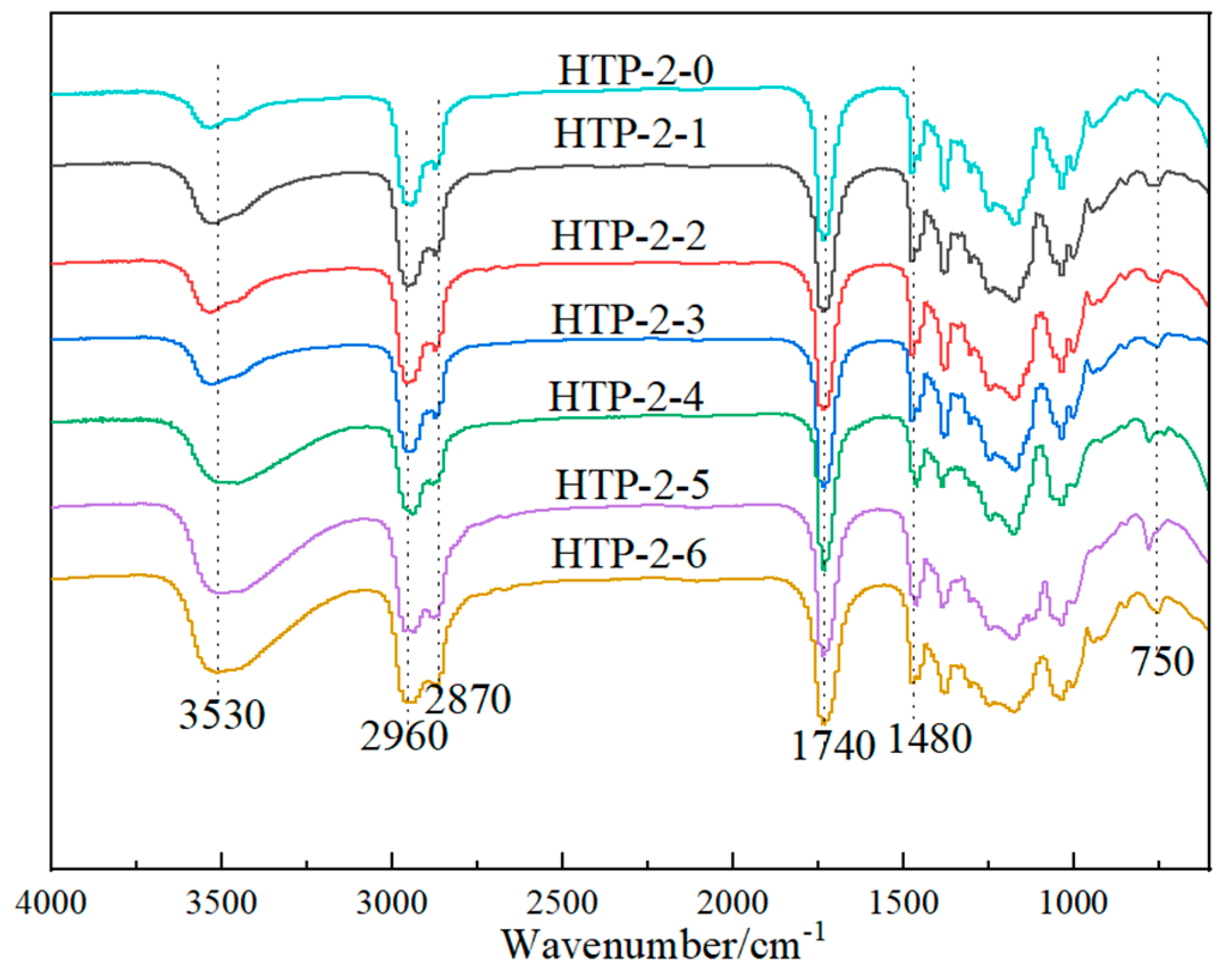 Coatings 15 00061 g002