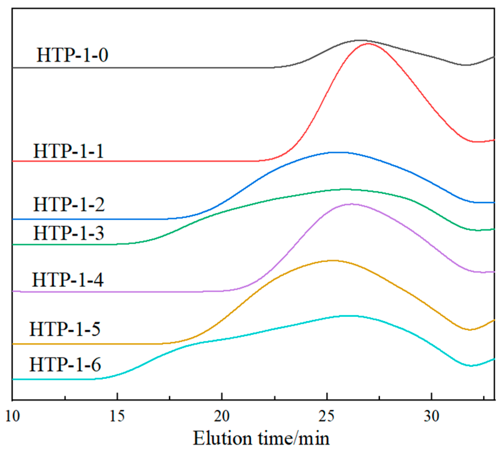 Coatings 15 00061 g003