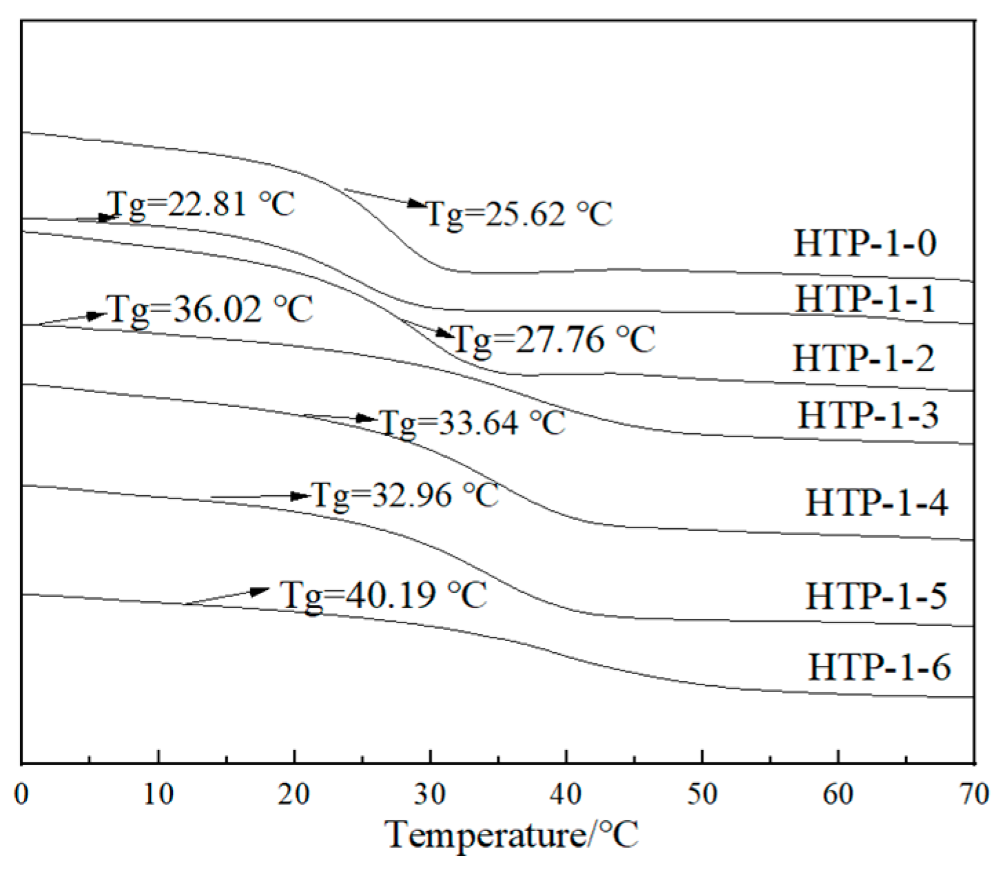 Coatings 15 00061 g005