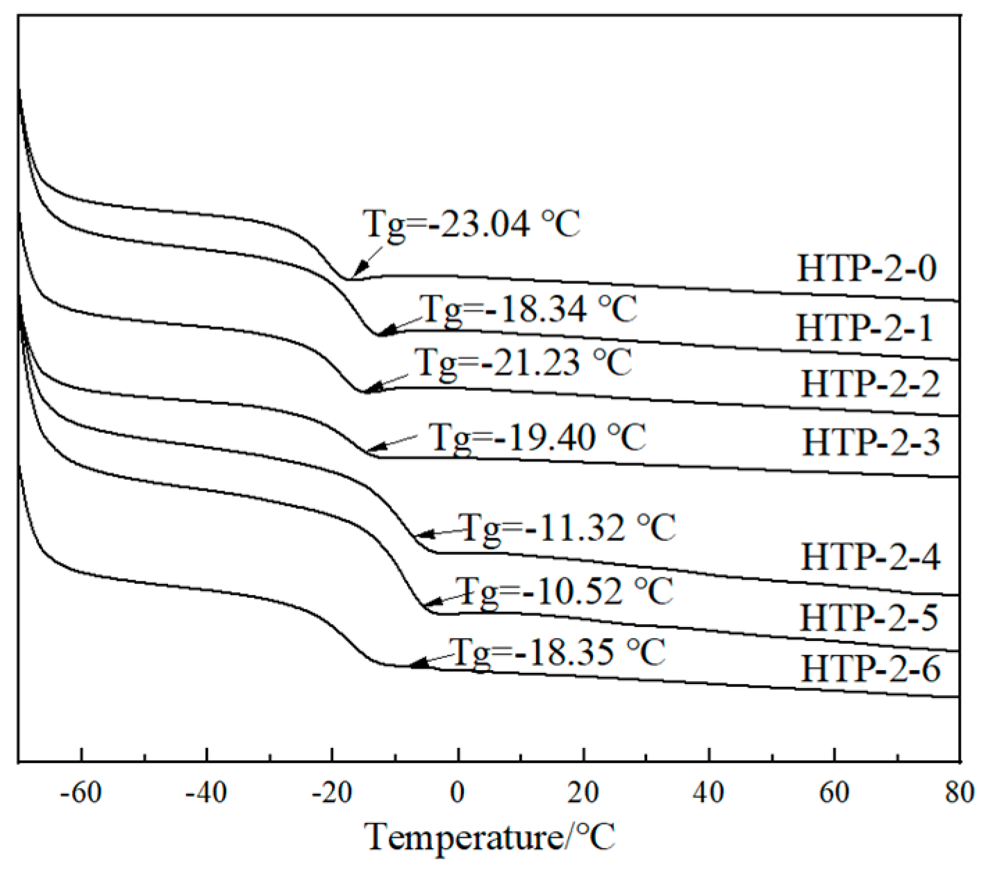 Coatings 15 00061 g006