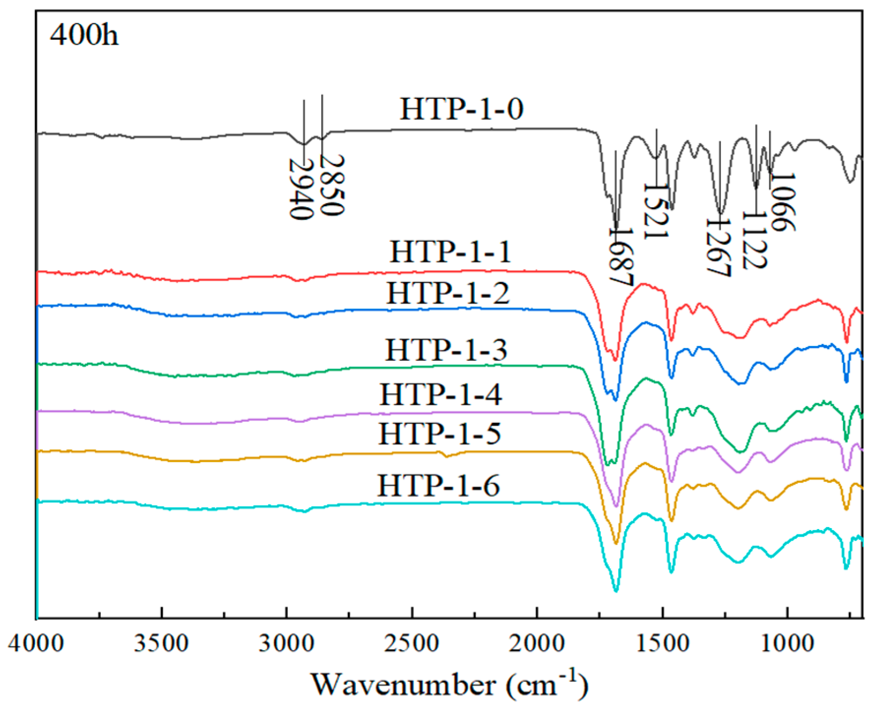 Coatings 15 00061 g009
