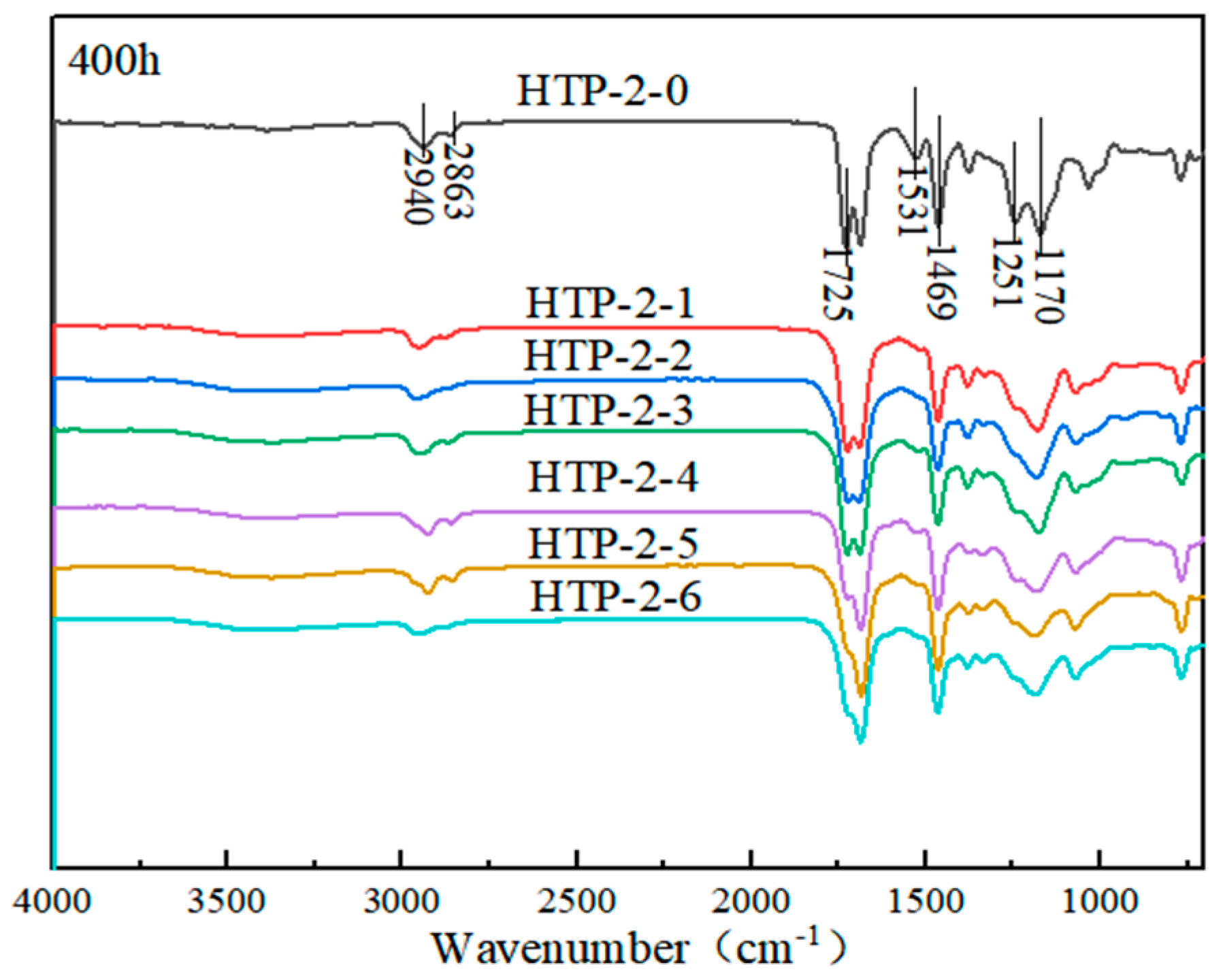 Coatings 15 00061 g010
