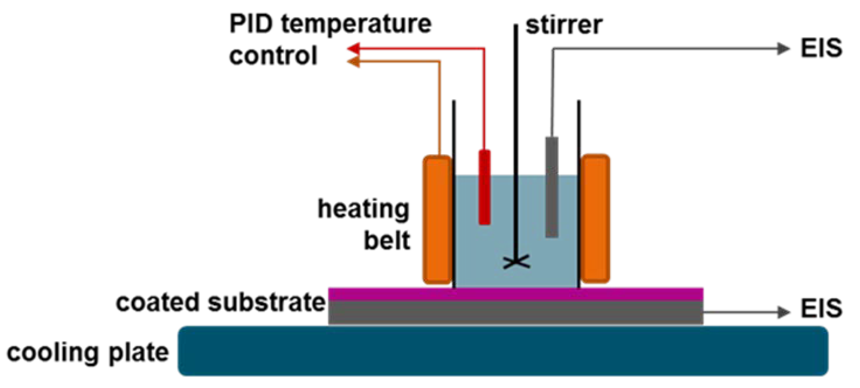 Coatings 15 00064 g002