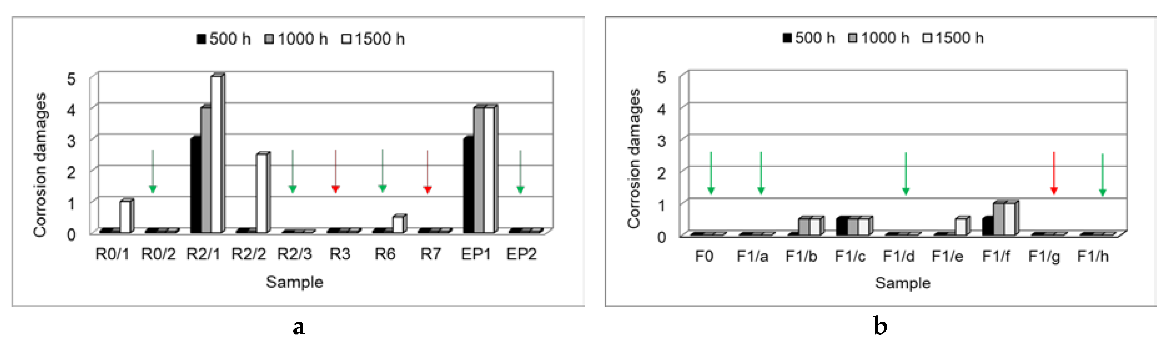 Coatings 15 00064 g003