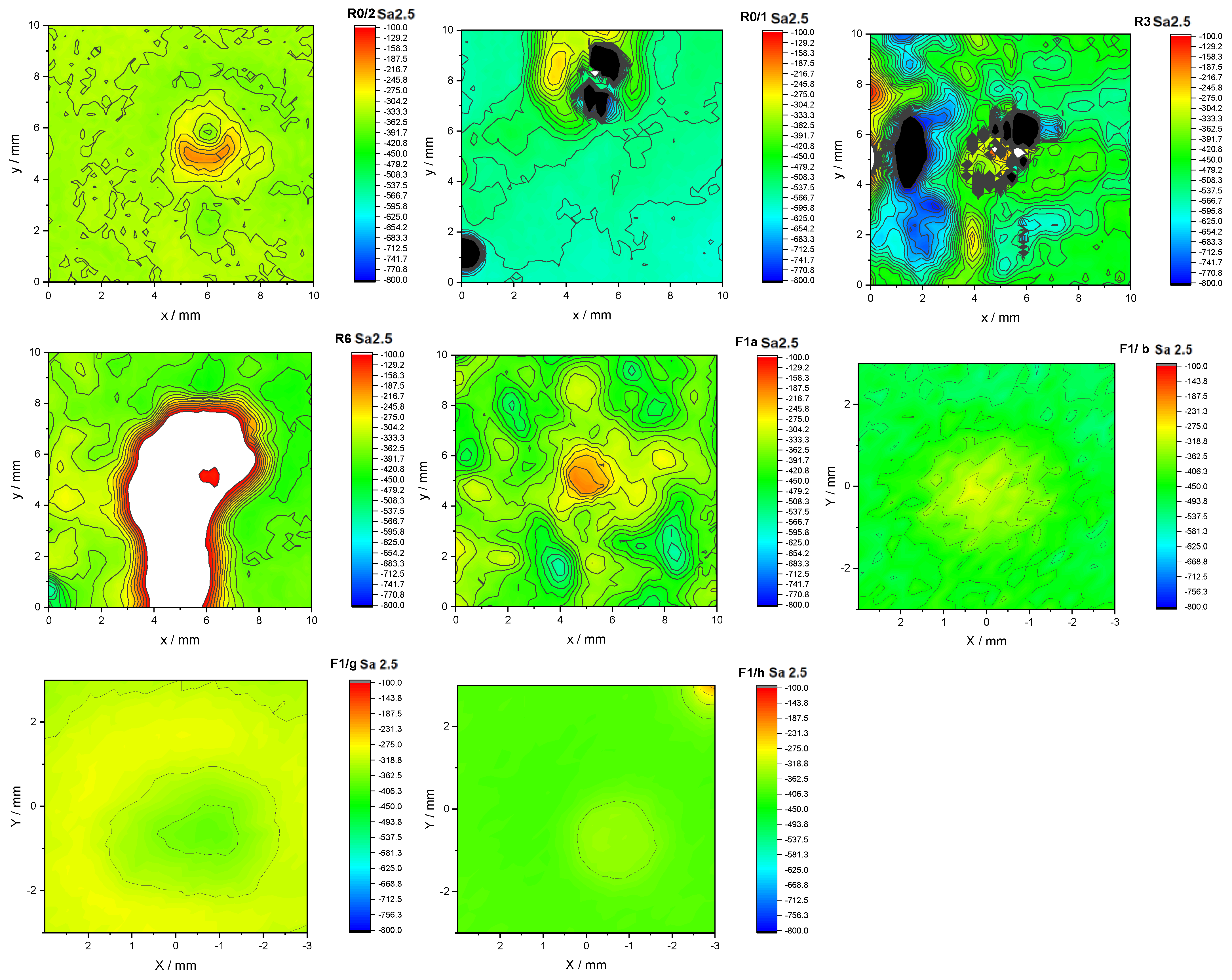 Coatings 15 00064 g007