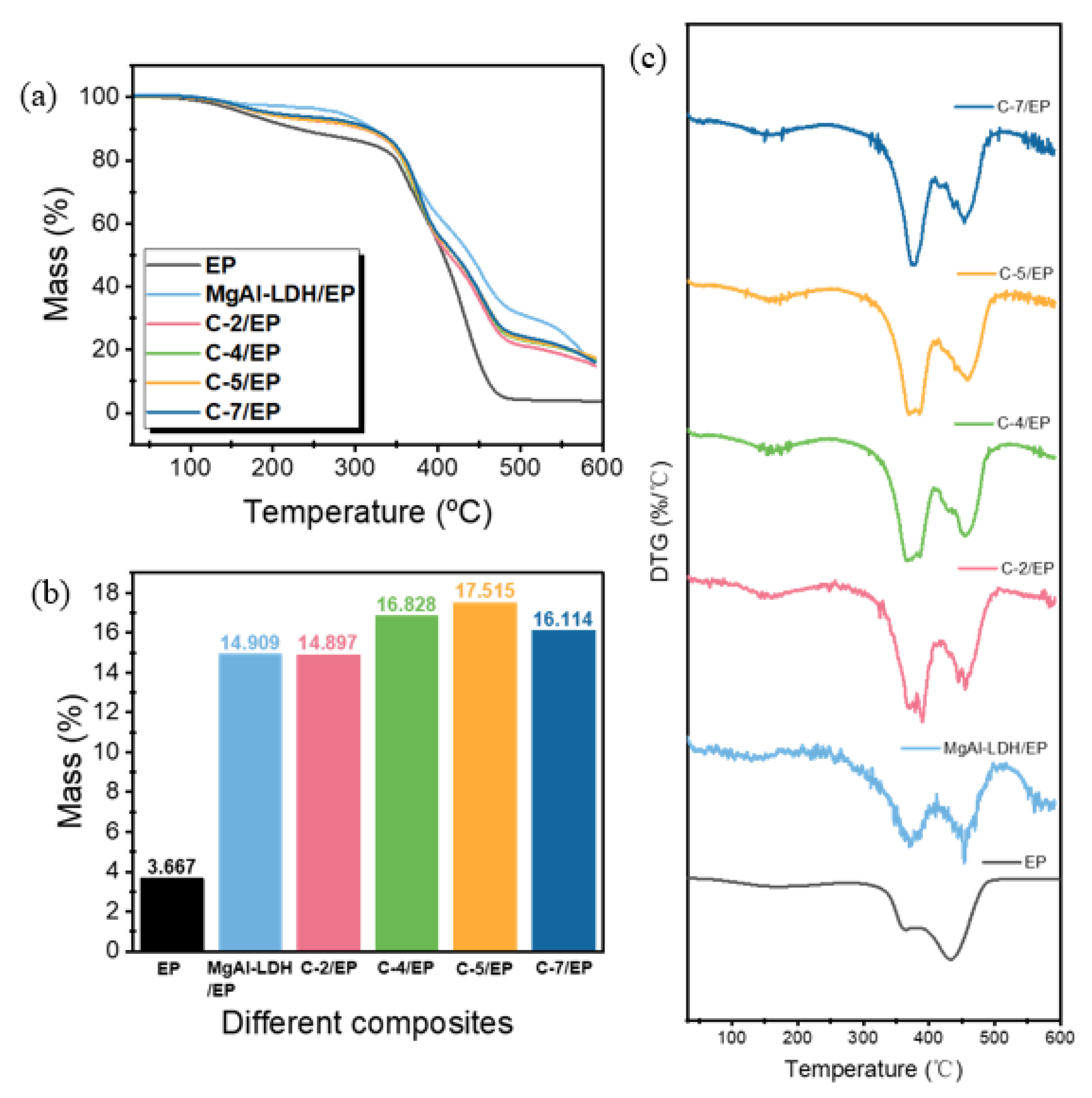 Coatings 15 00068 g008
