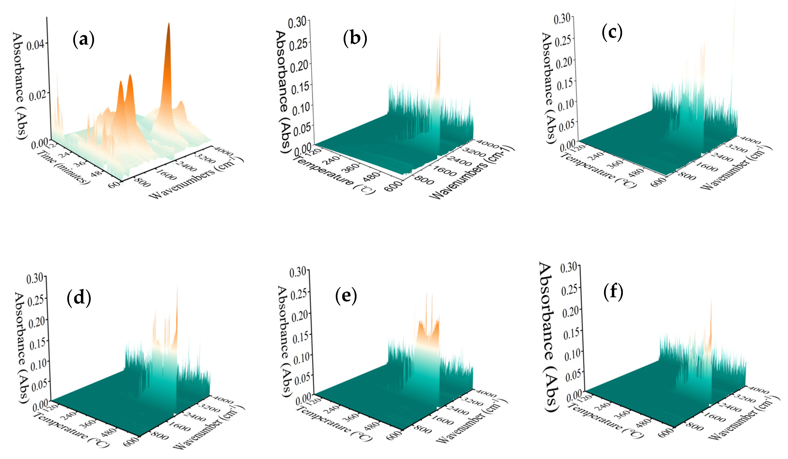 Coatings 15 00068 g009