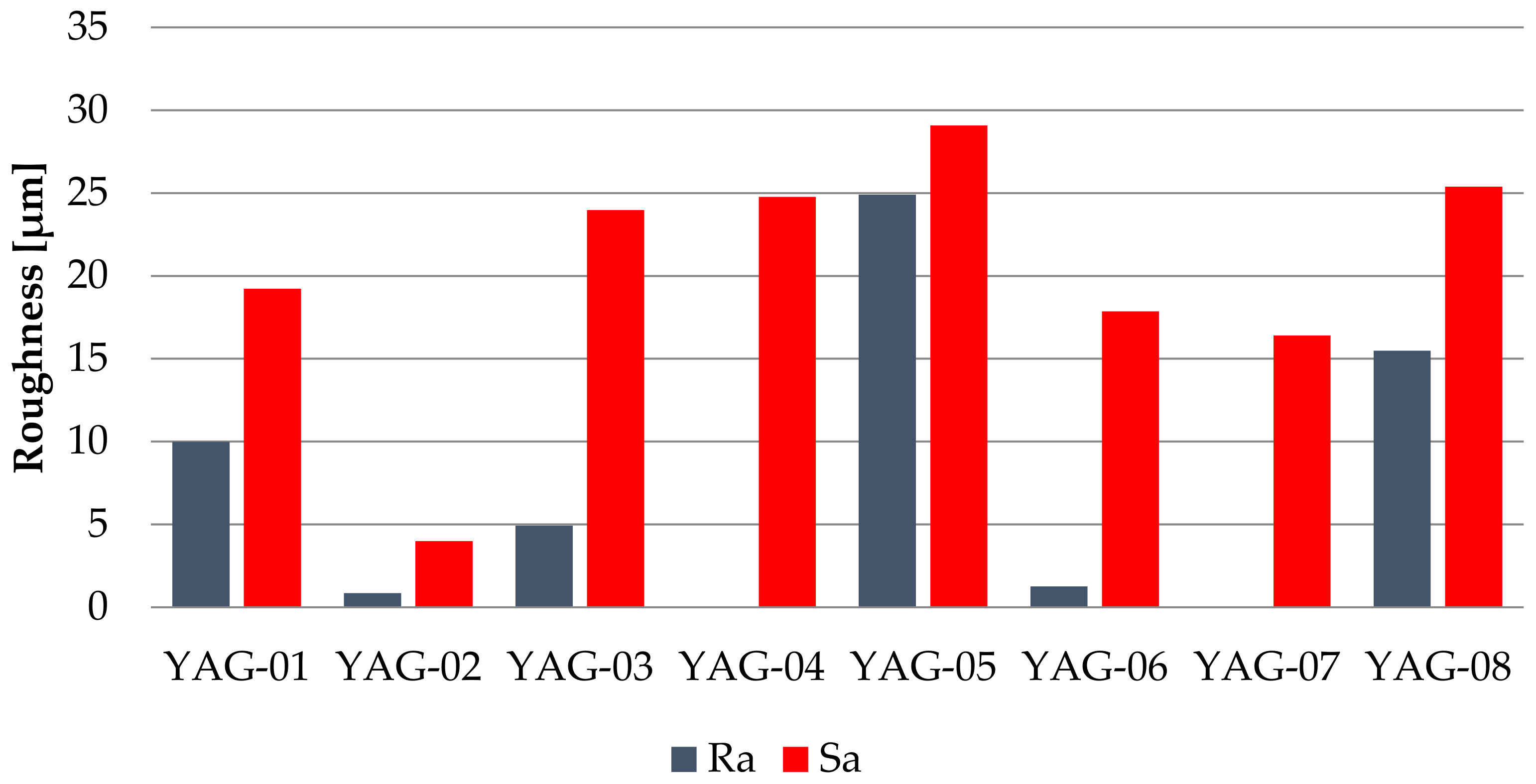 Coatings 15 00072 g010