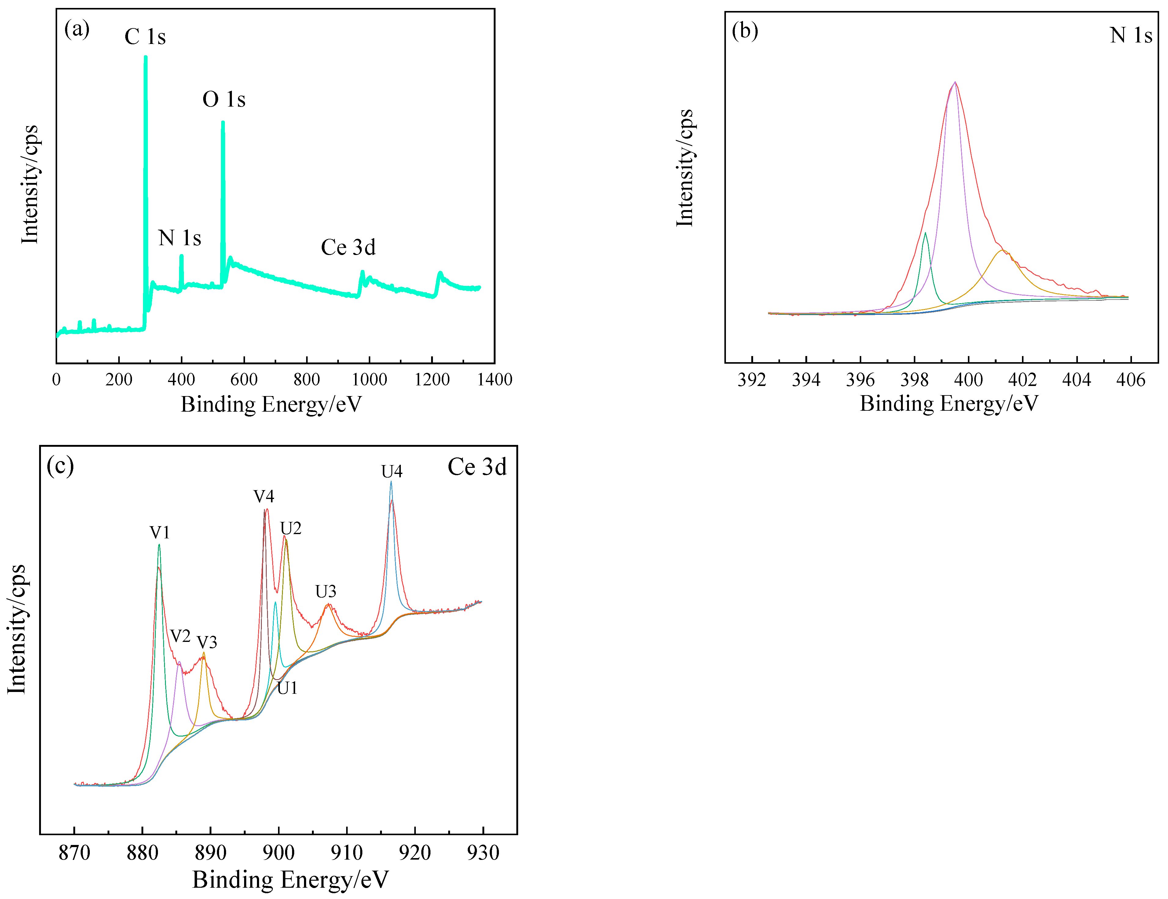 Coatings 15 00074 g003