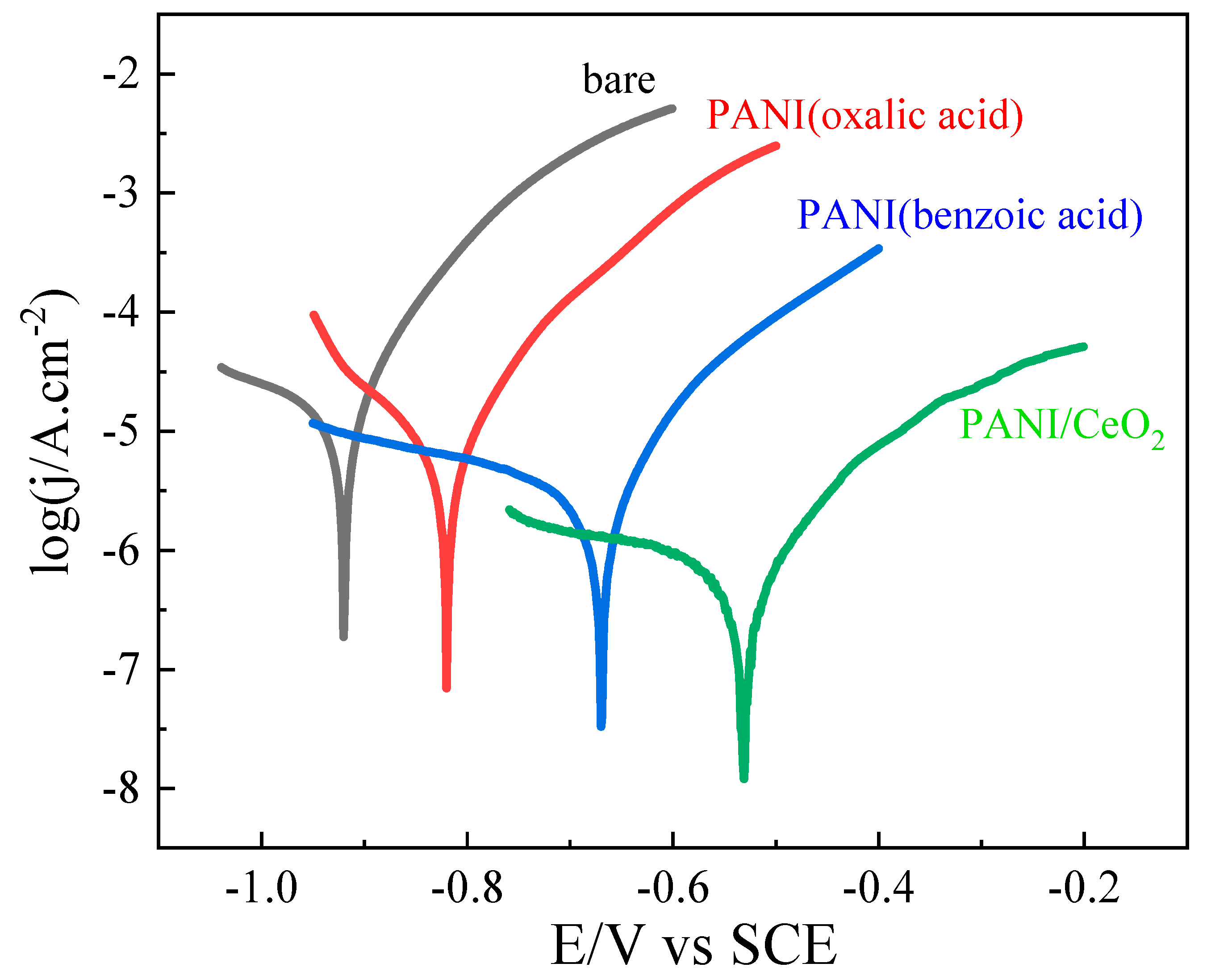 Coatings 15 00074 g004