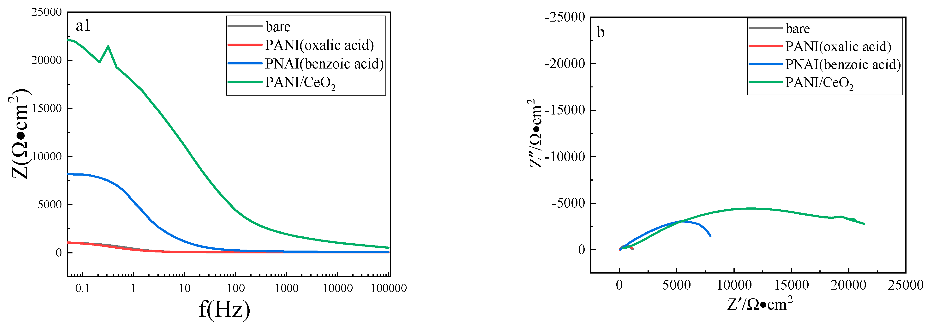 Coatings 15 00074 g005a