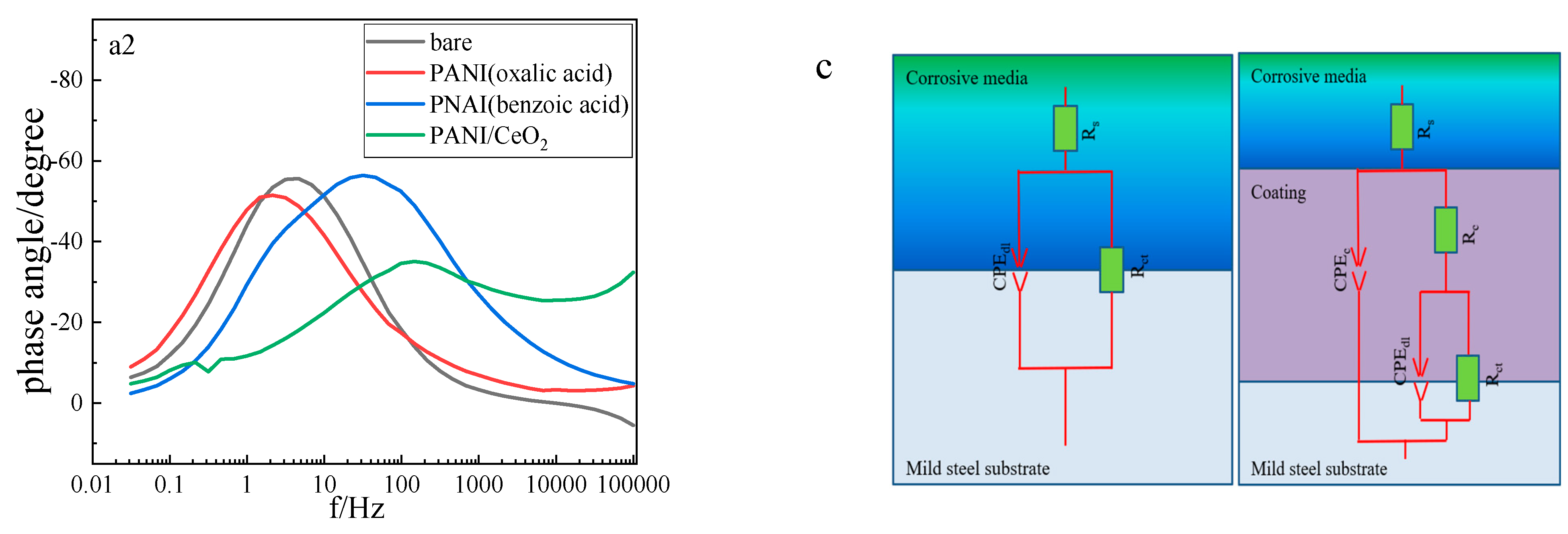 Coatings 15 00074 g005b