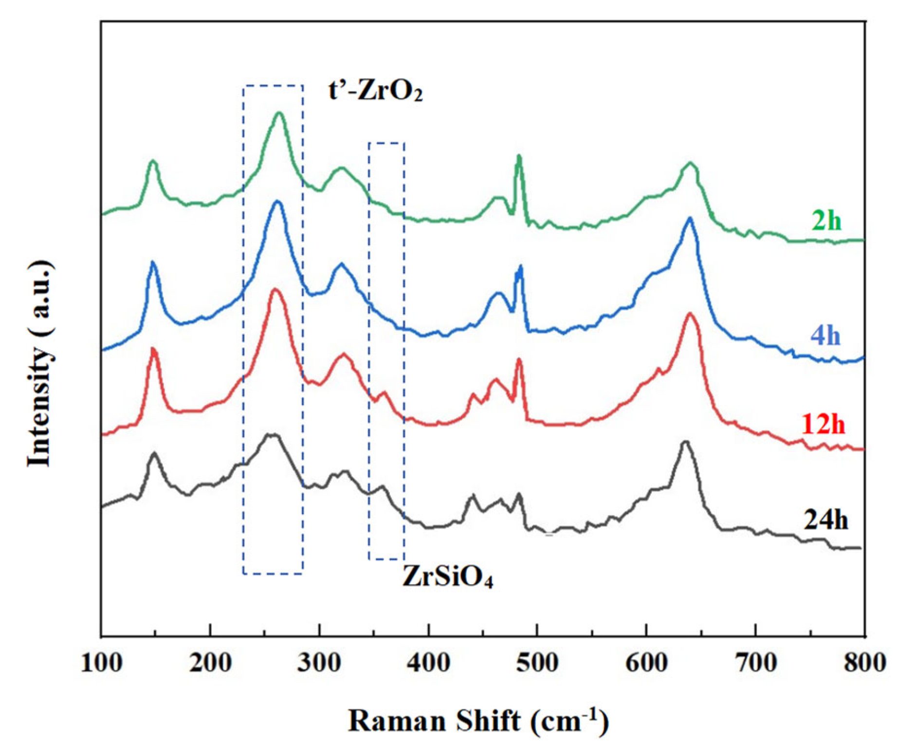 Coatings 15 00078 g011
