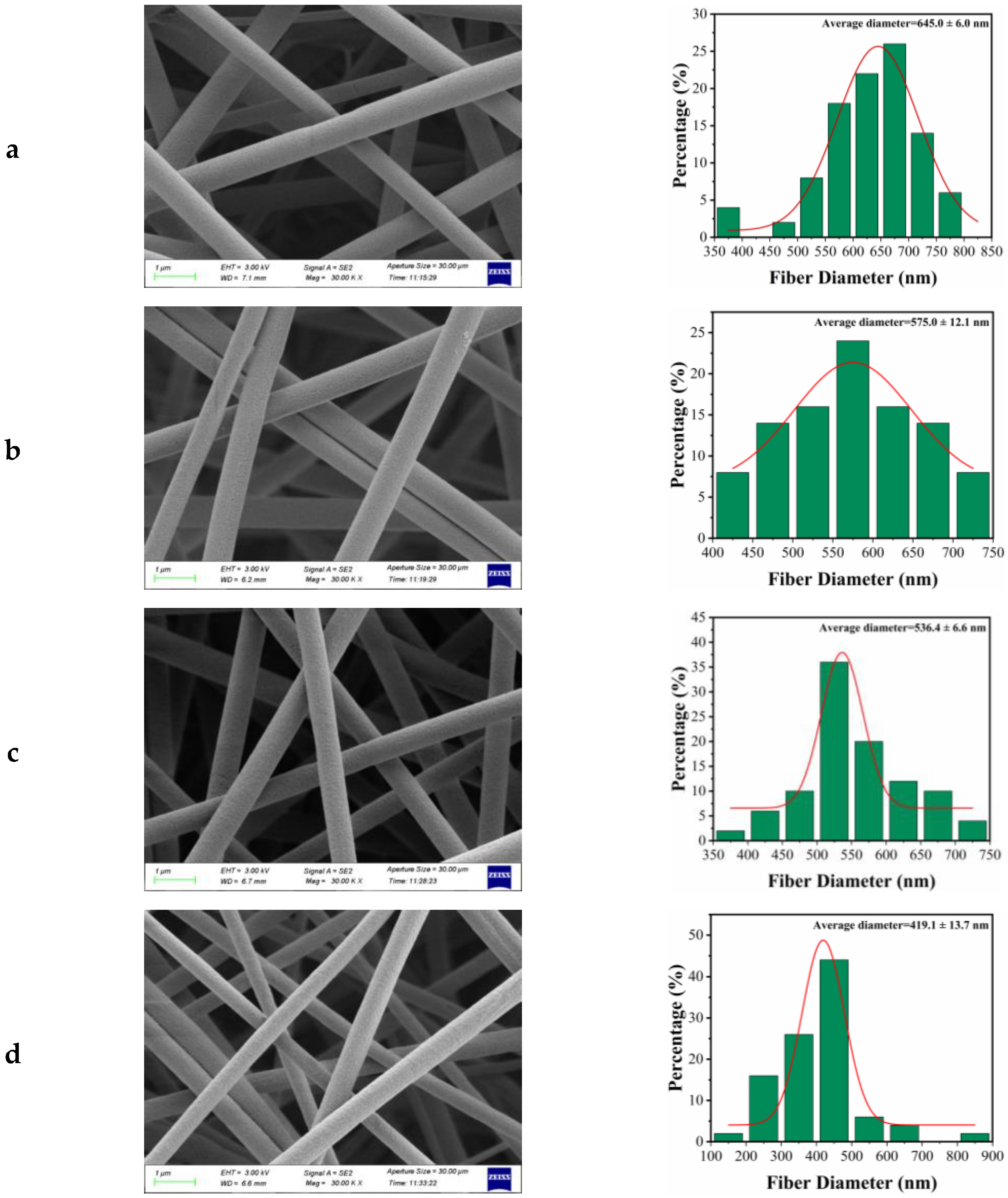 Coatings 15 00079 g001