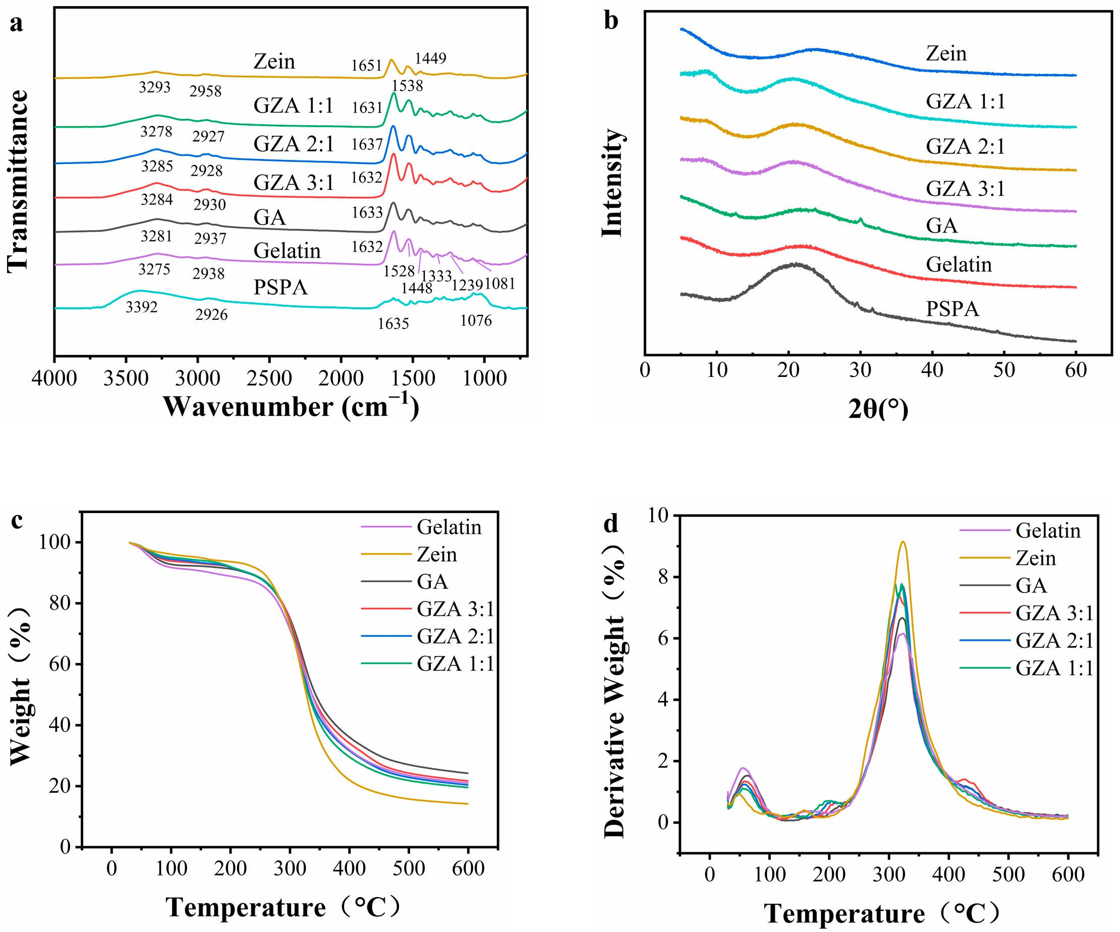 Coatings 15 00079 g002