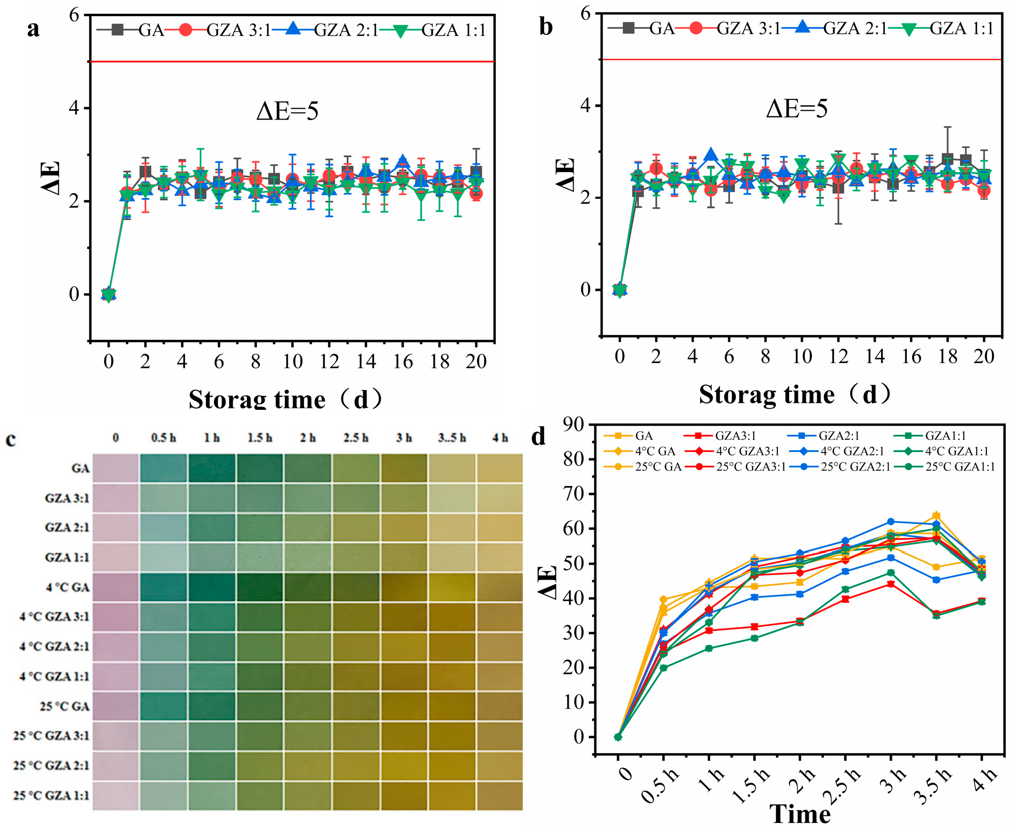 Coatings 15 00079 g004