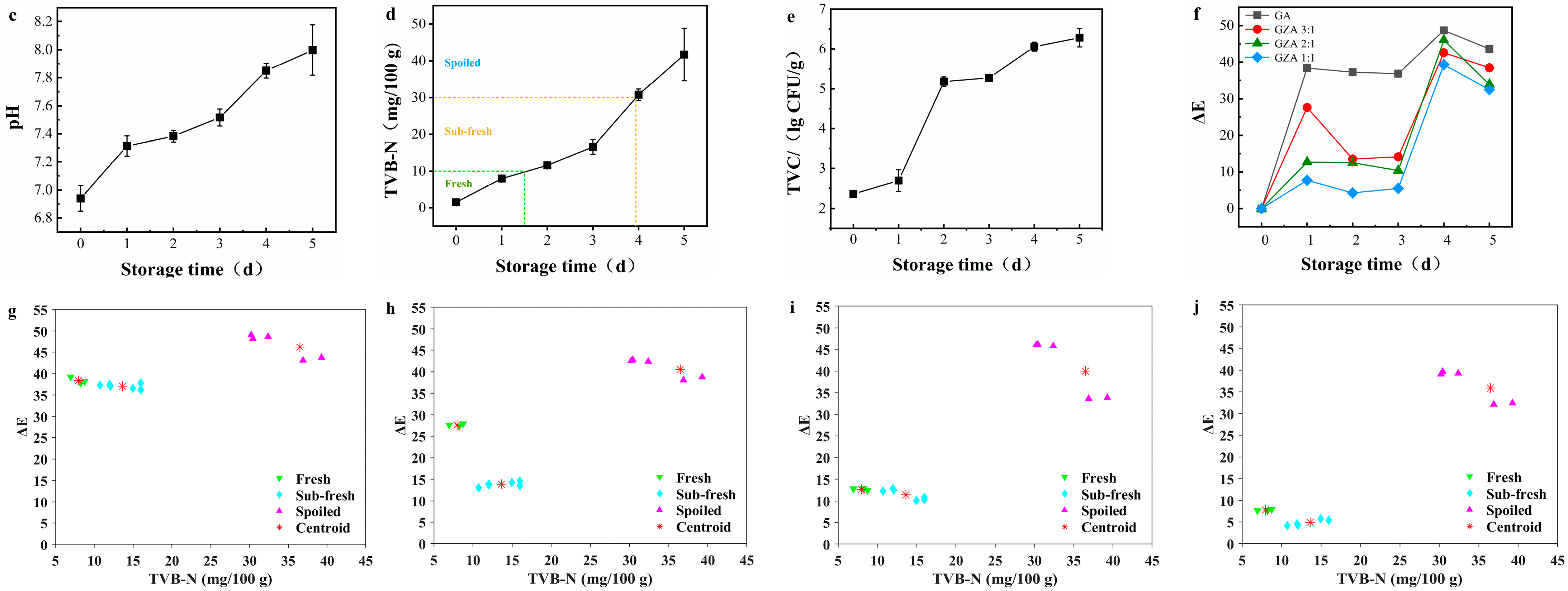 Coatings 15 00079 g005b